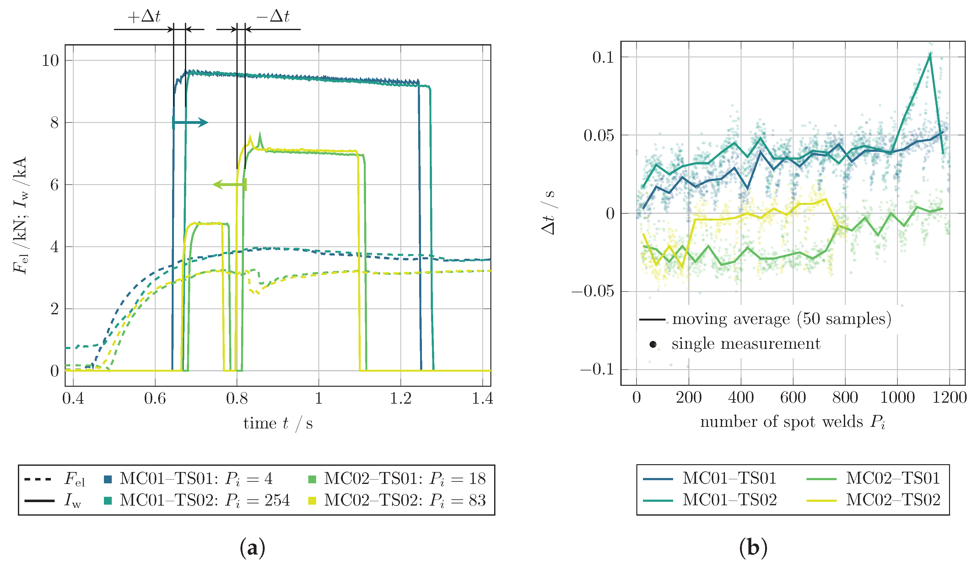 Processes 09 00685 g022