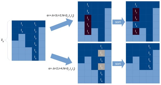 Processes 09 00690 g007