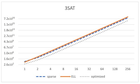 Processes 09 00690 g010