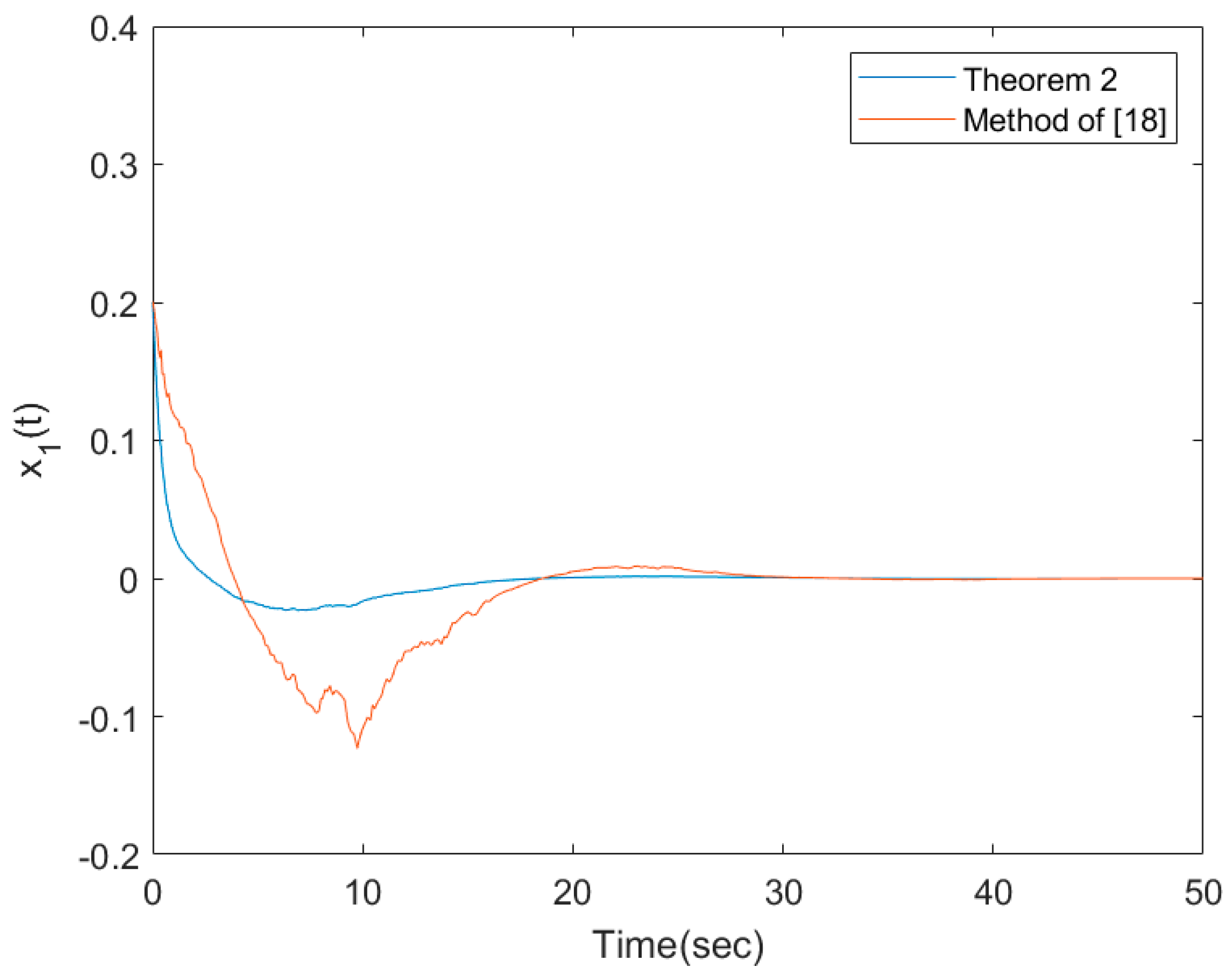 Processes 09 00697 g001