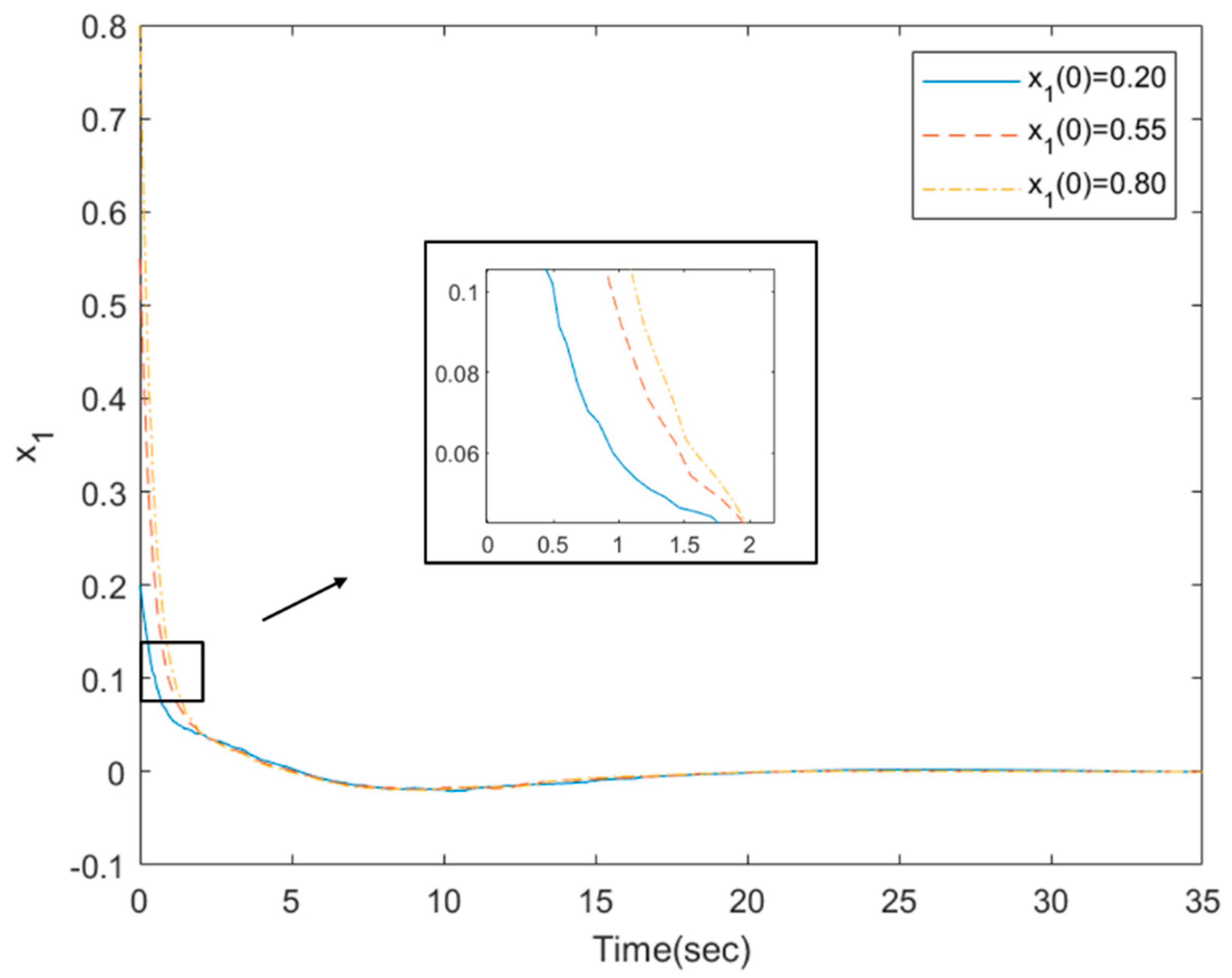 Processes 09 00697 g002