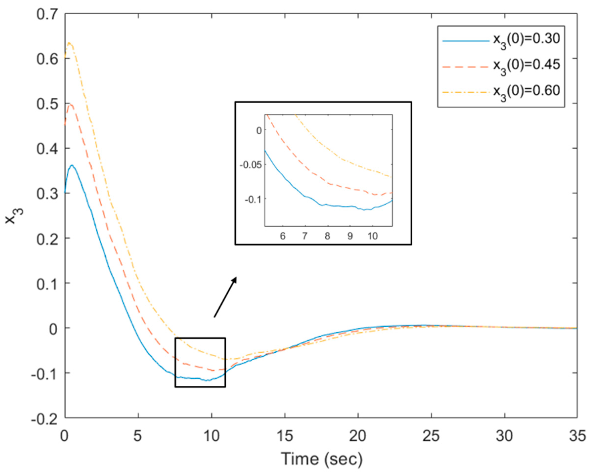 Processes 09 00697 g004