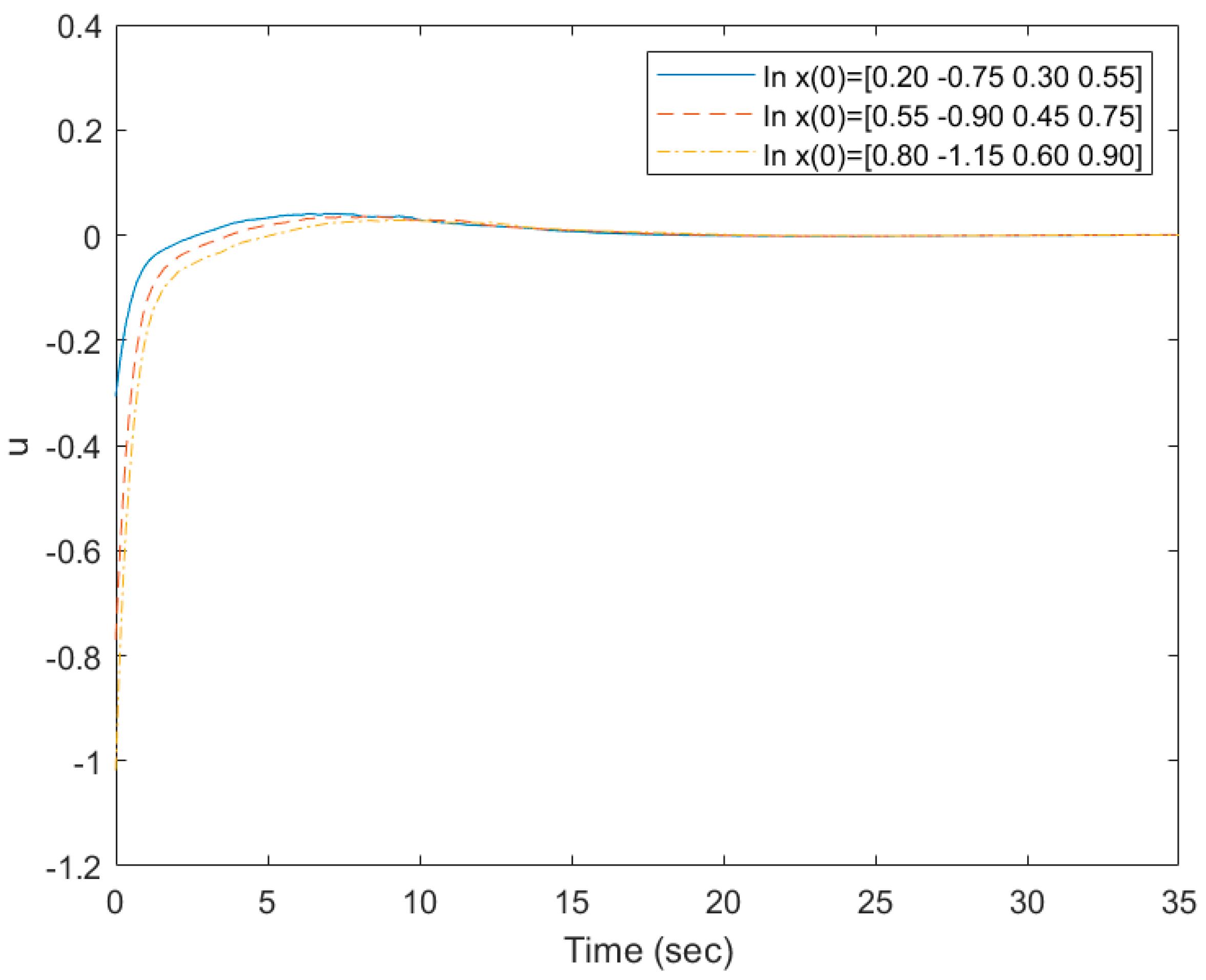 Processes 09 00697 g006
