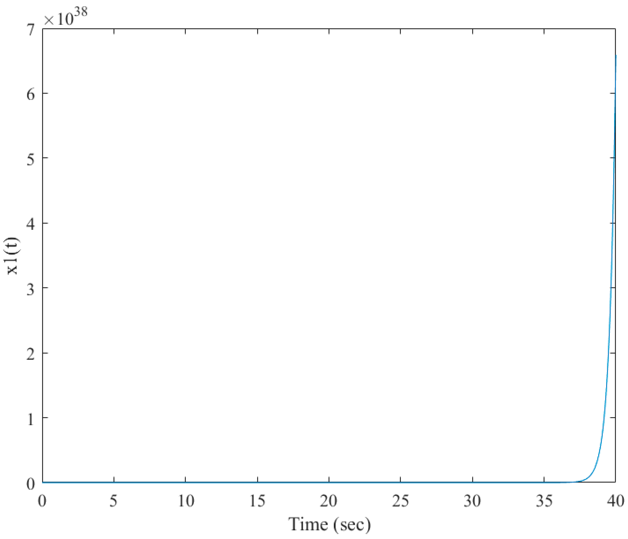 Processes 09 00697 g007