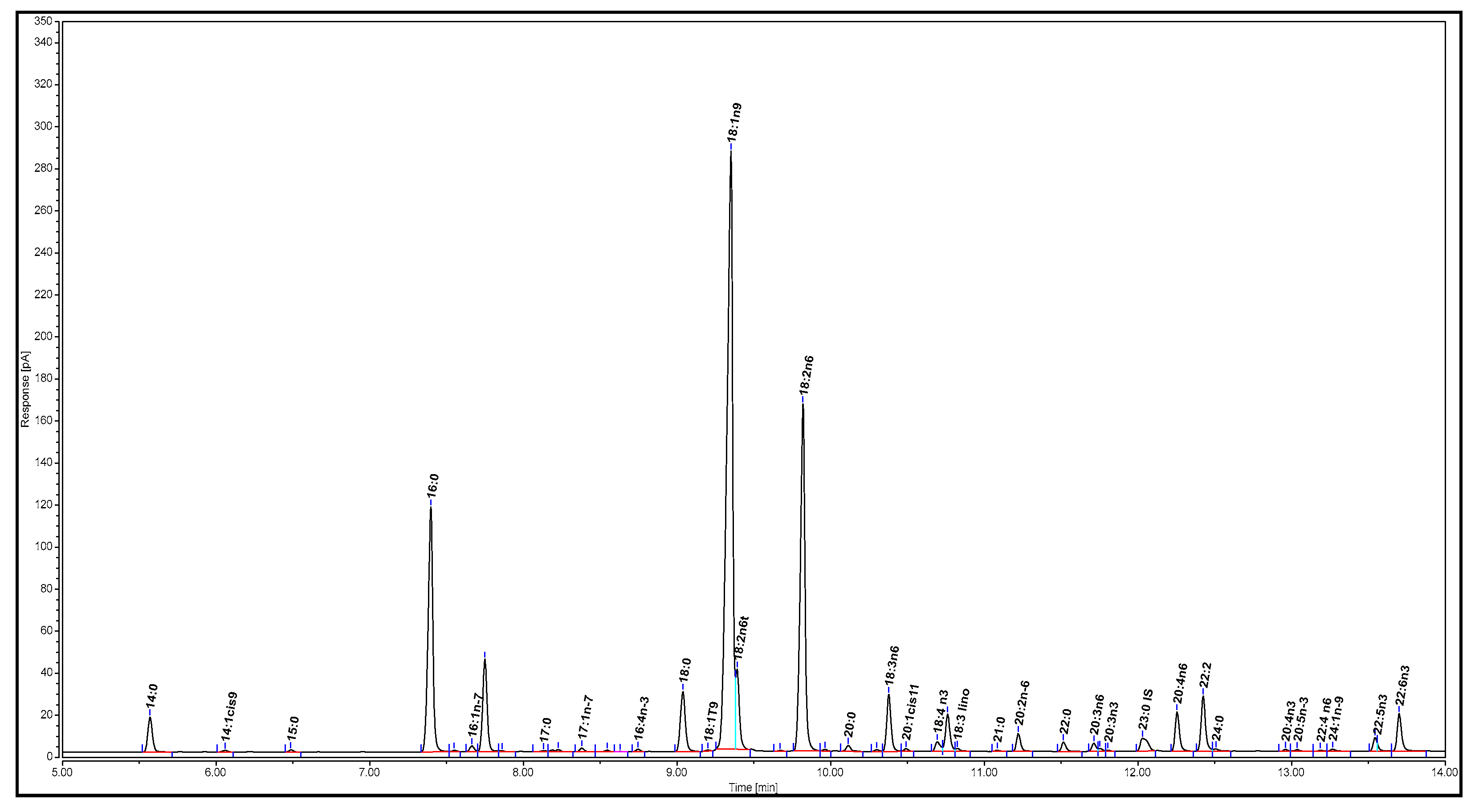 Processes 09 00700 g002