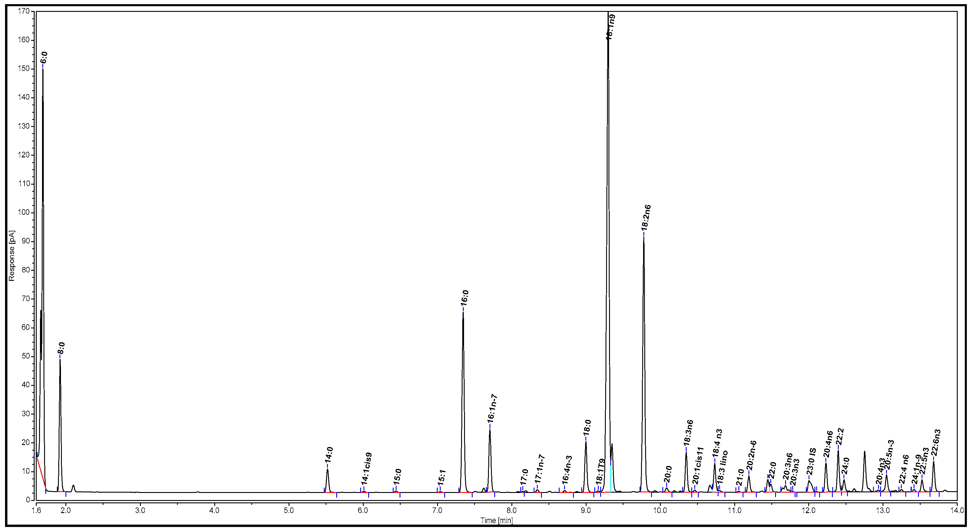 Processes 09 00700 g003