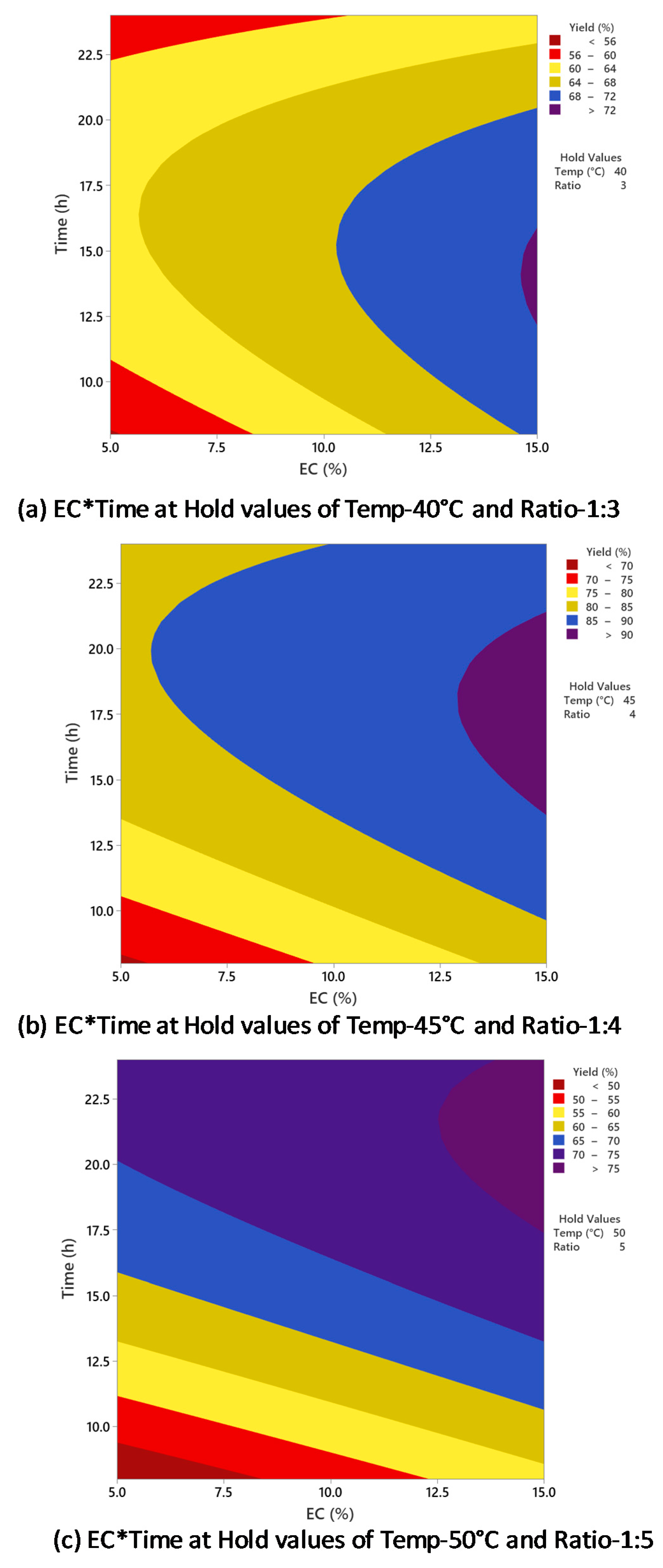 Processes 09 00700 g006