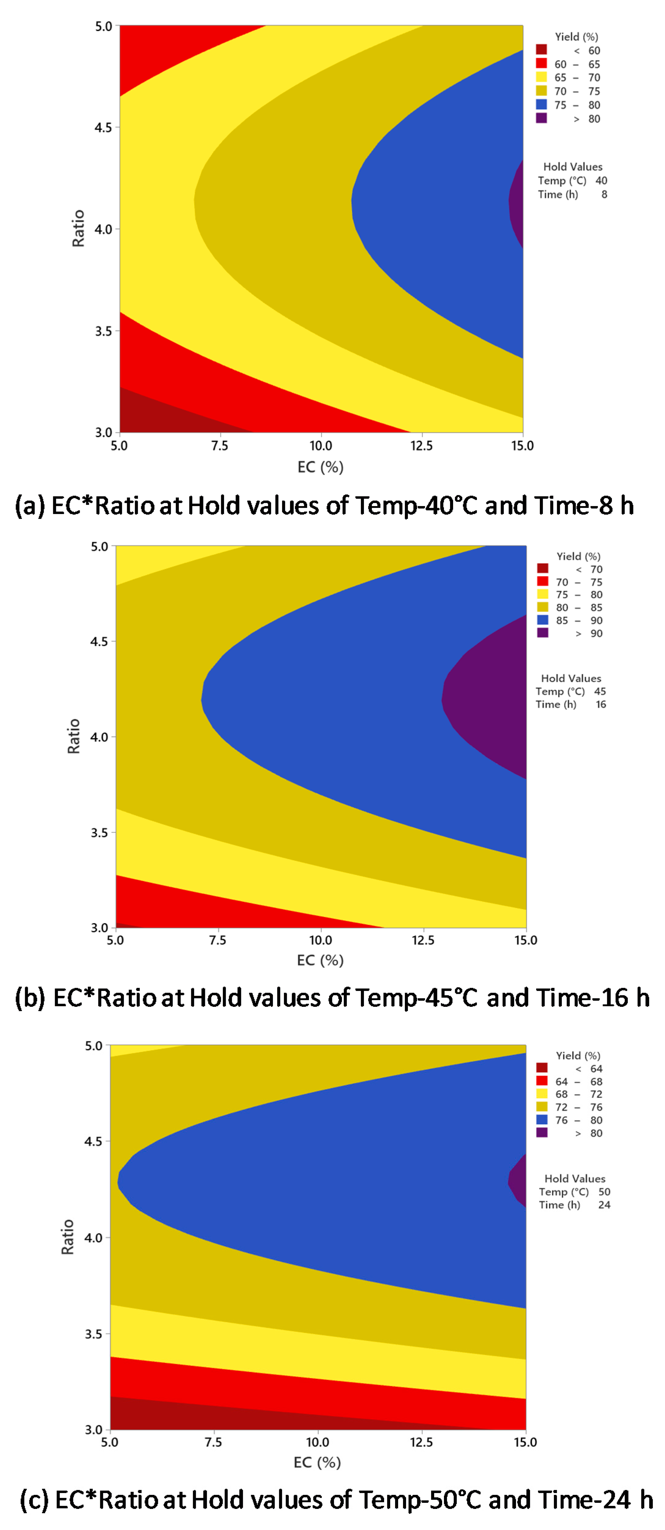 Processes 09 00700 g007