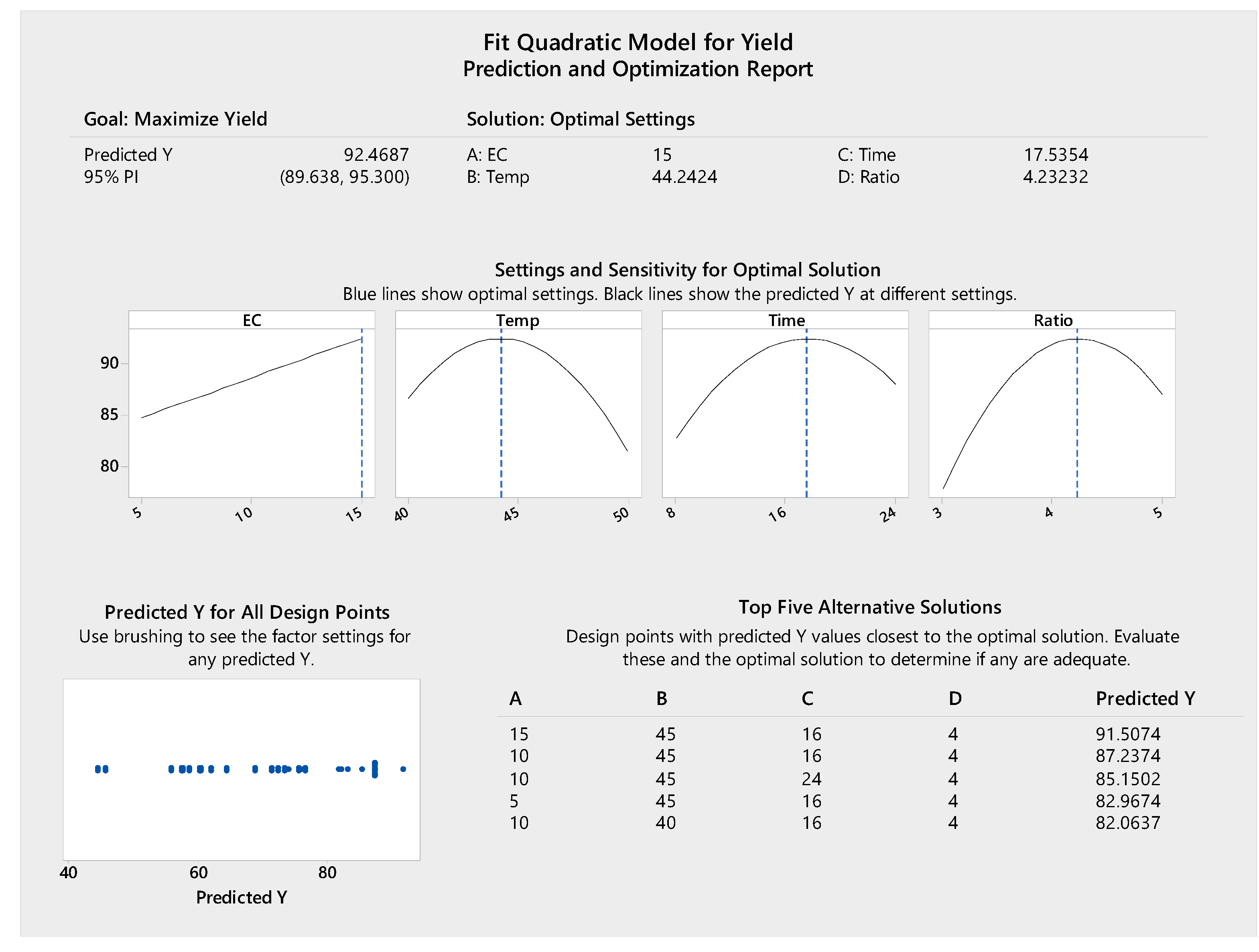 Processes 09 00700 g008