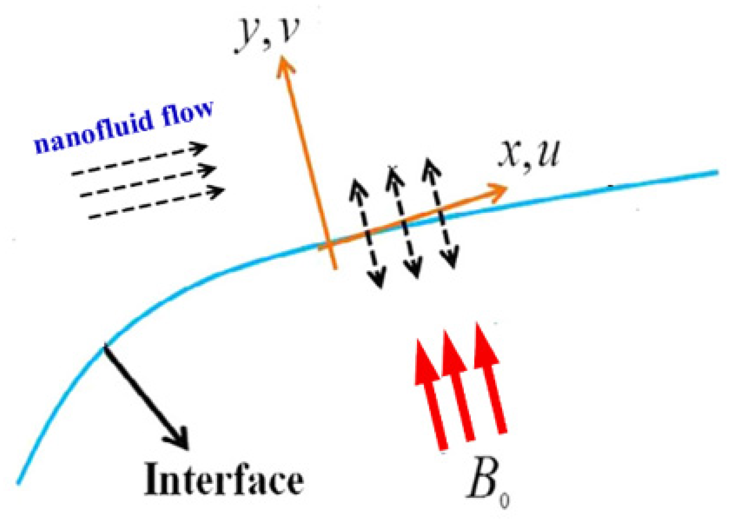 Processes 09 00702 g001