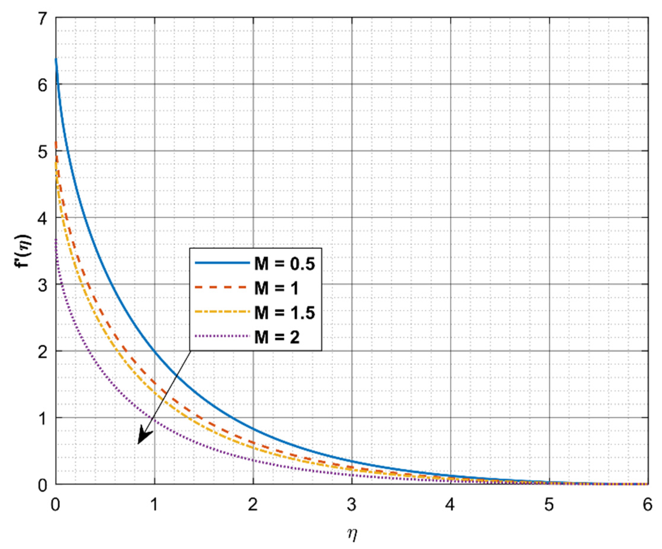 Processes 09 00702 g002