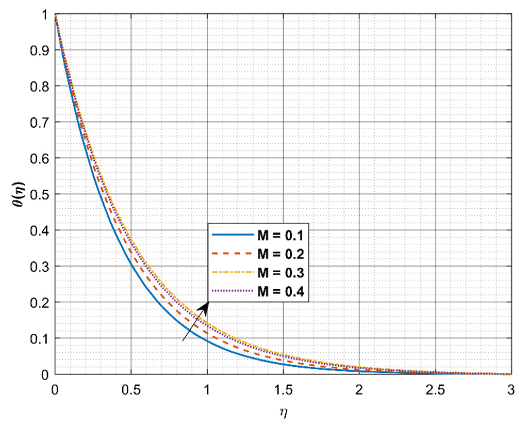 Processes 09 00702 g003