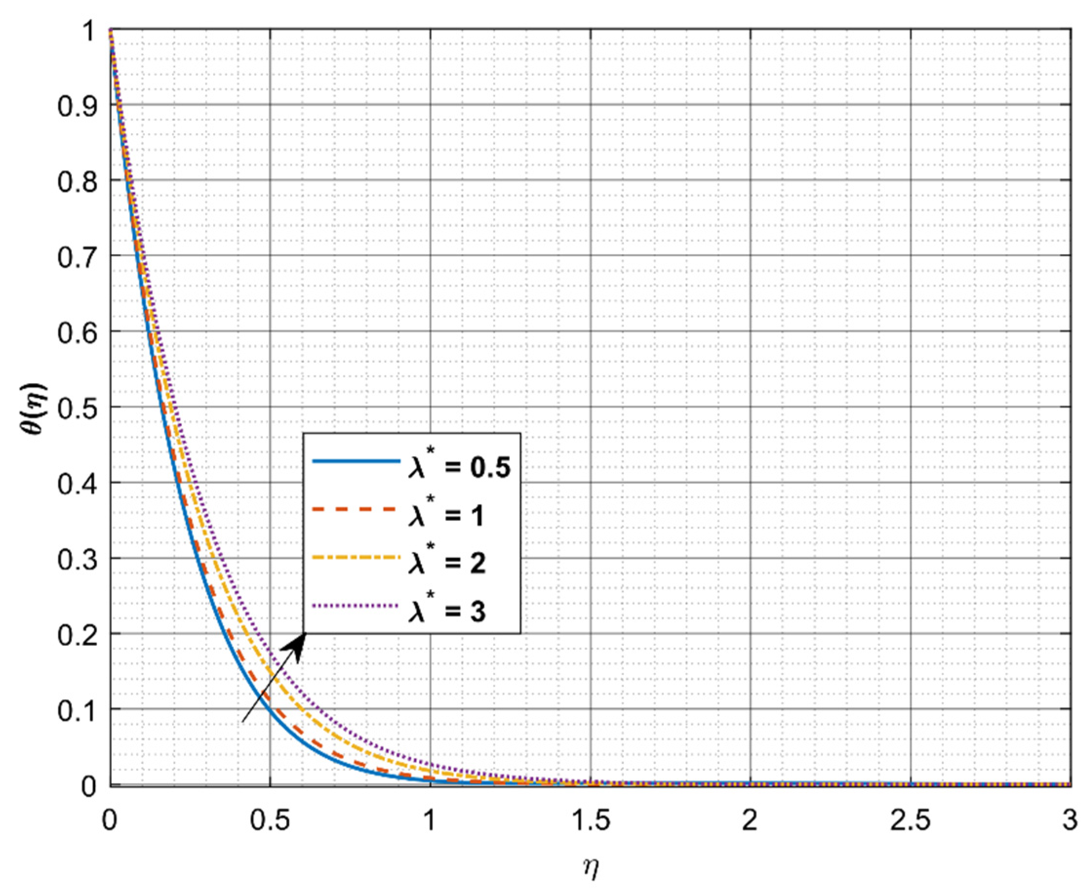 Processes 09 00702 g005