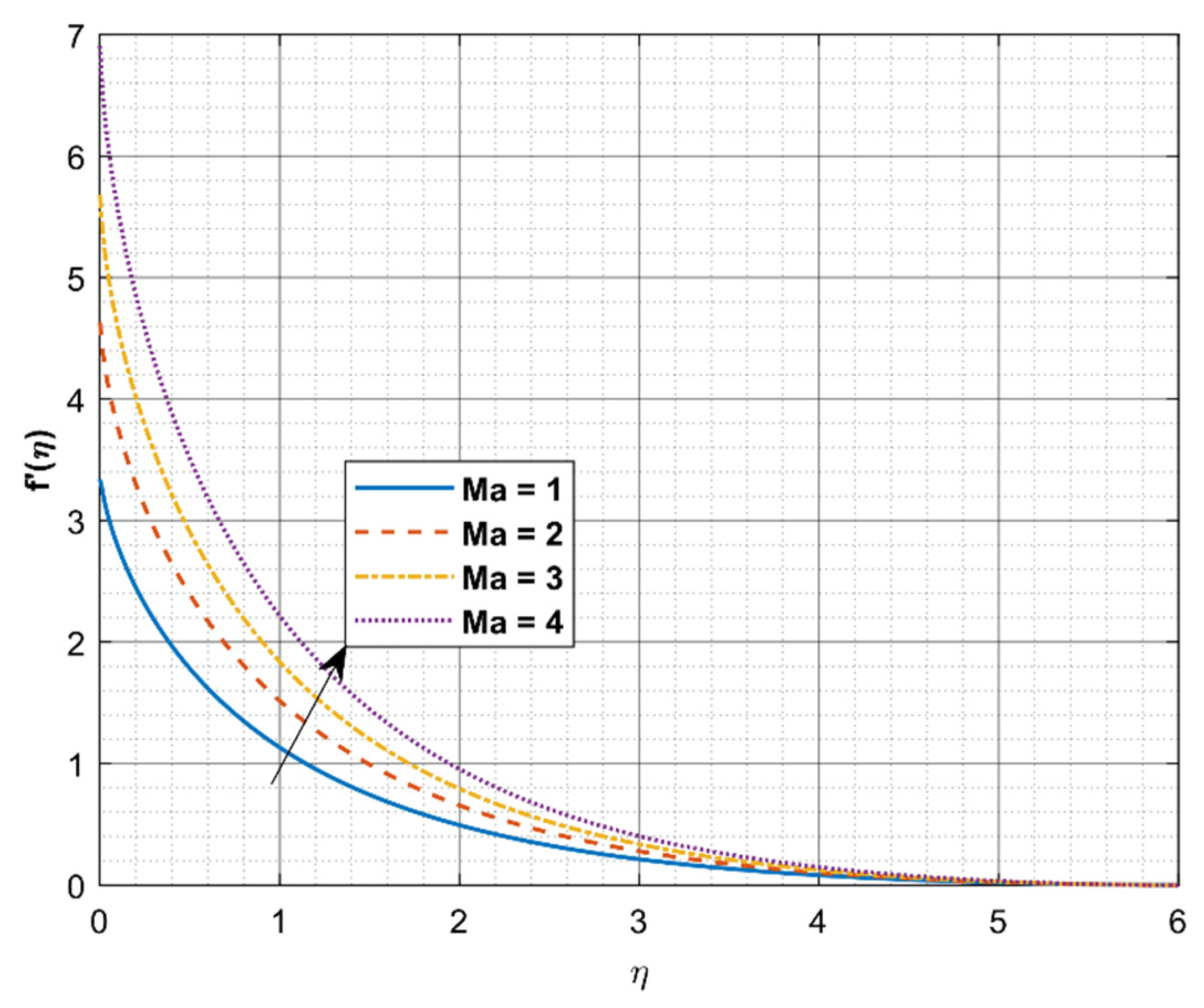 Processes 09 00702 g006