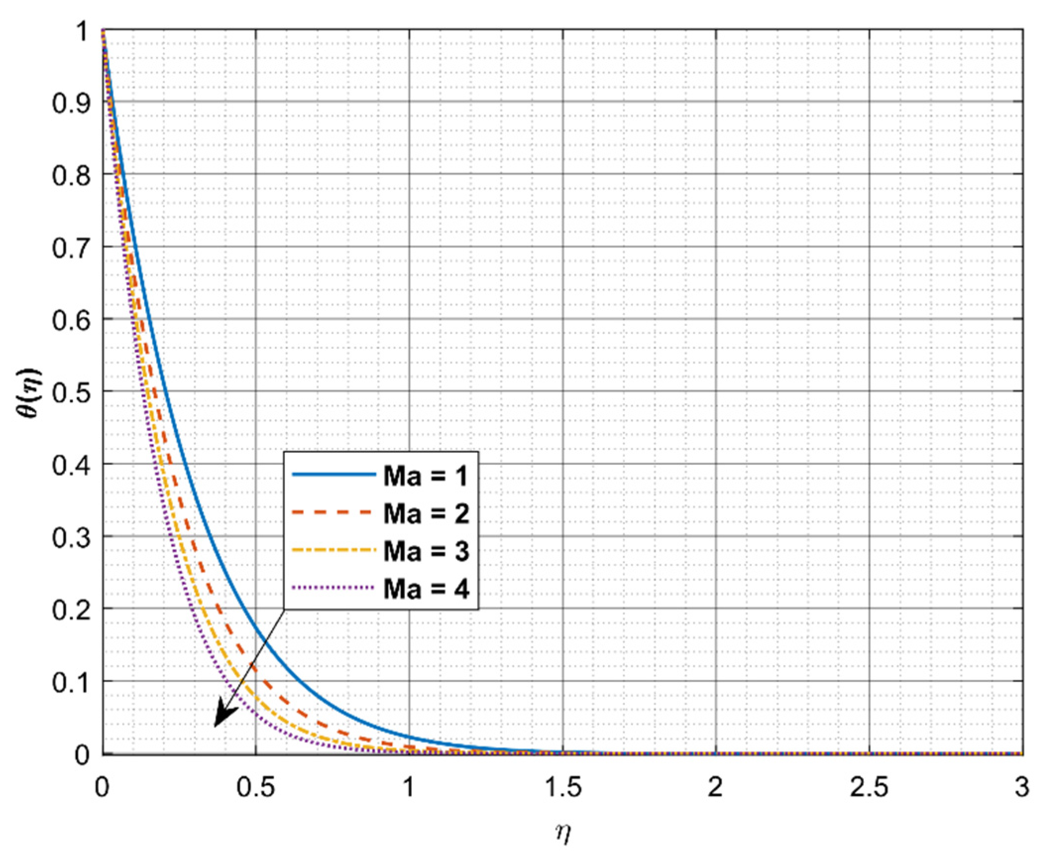Processes 09 00702 g007