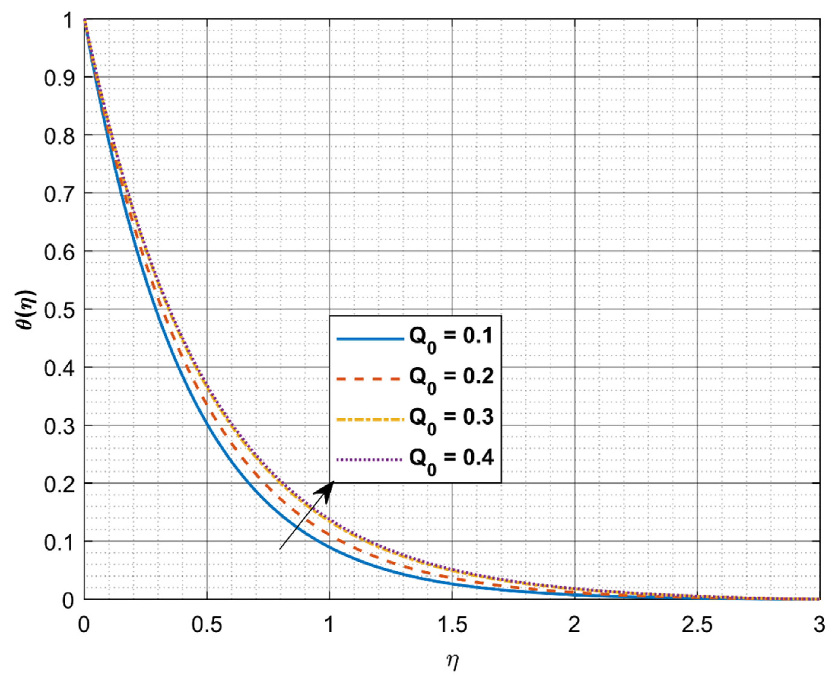 Processes 09 00702 g008