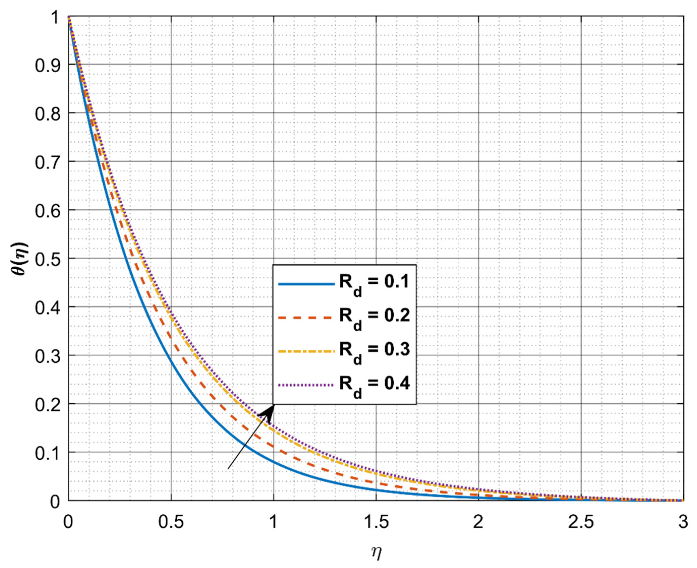 Processes 09 00702 g009