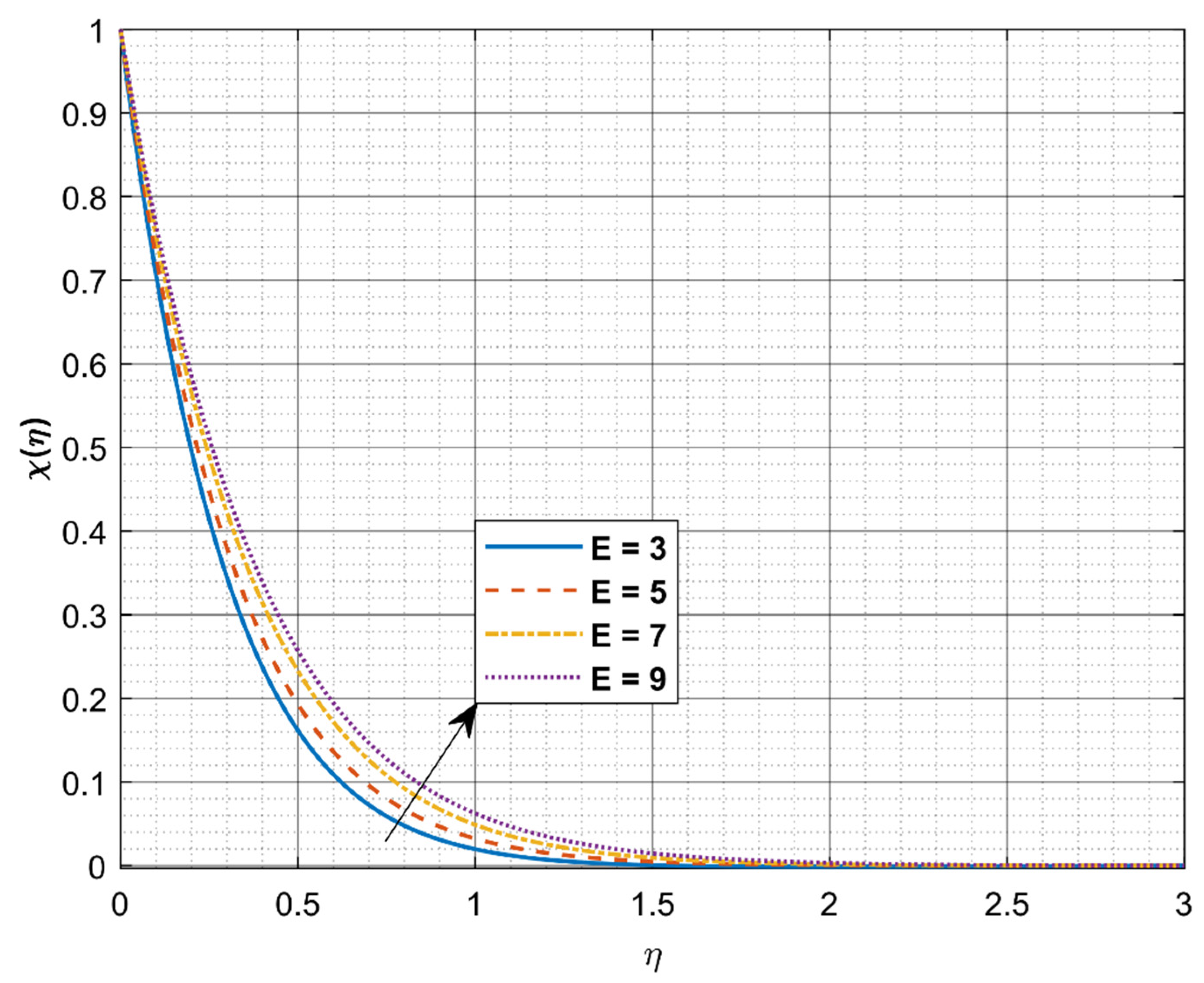 Processes 09 00702 g011