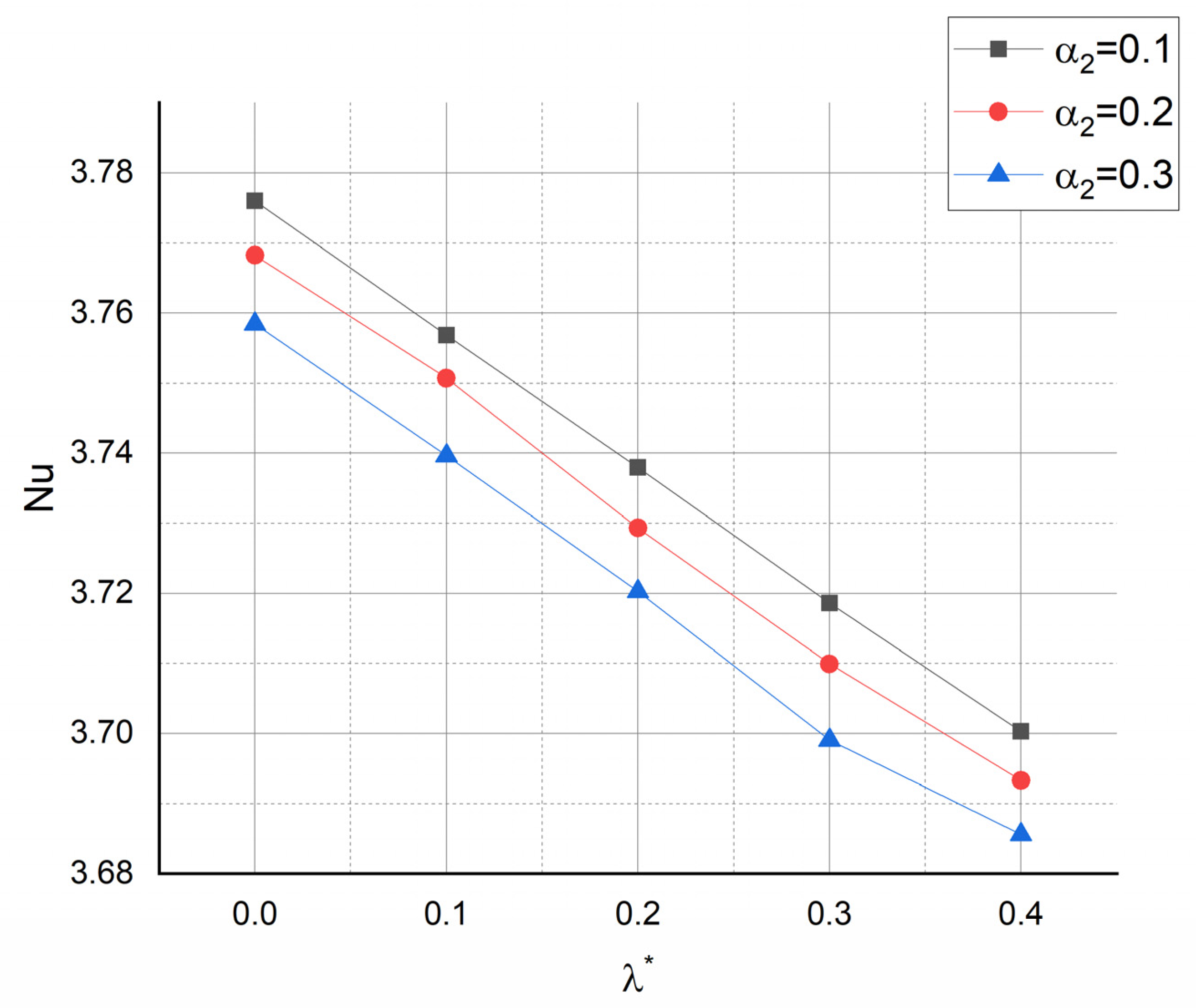Processes 09 00702 g012