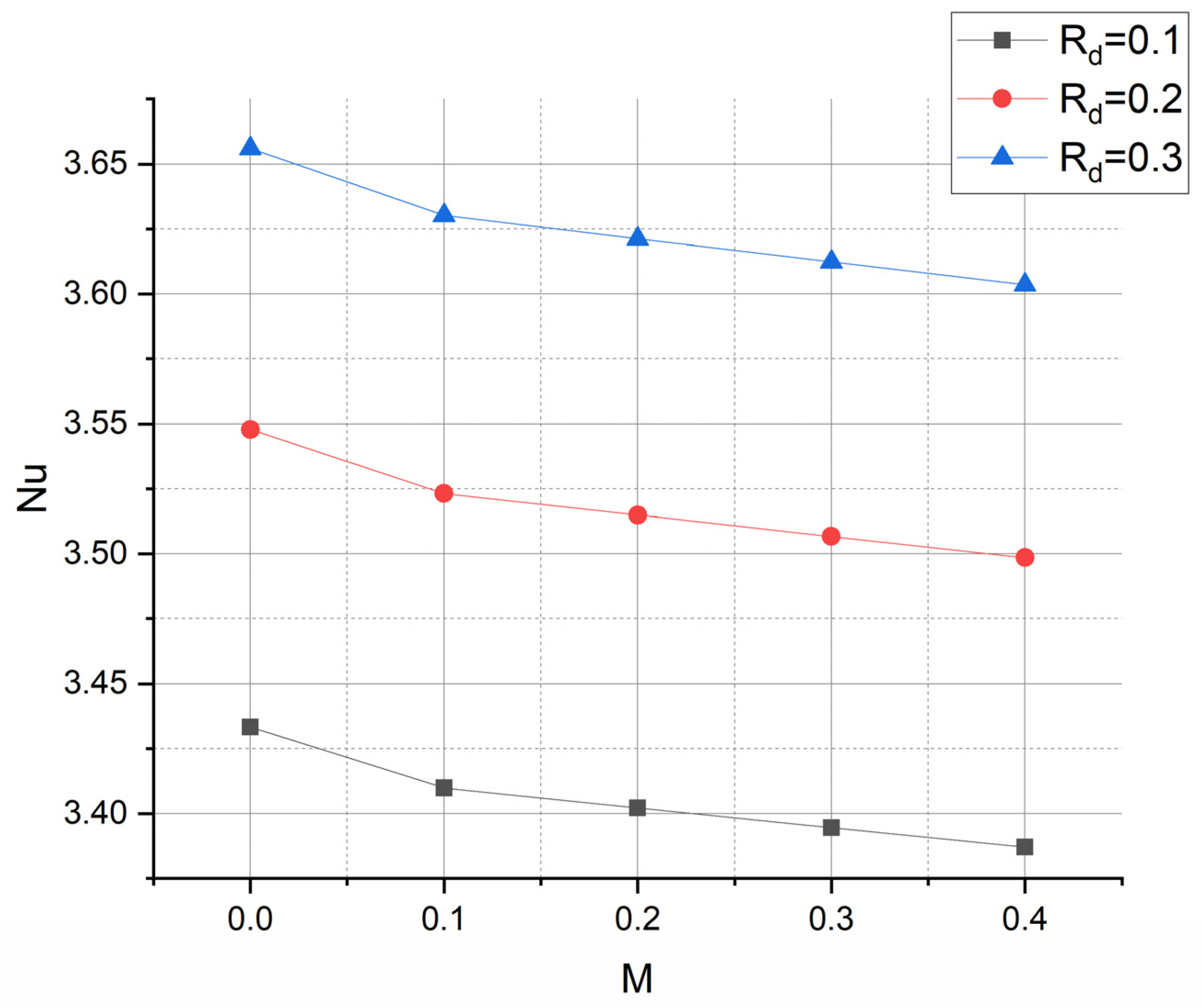 Processes 09 00702 g013