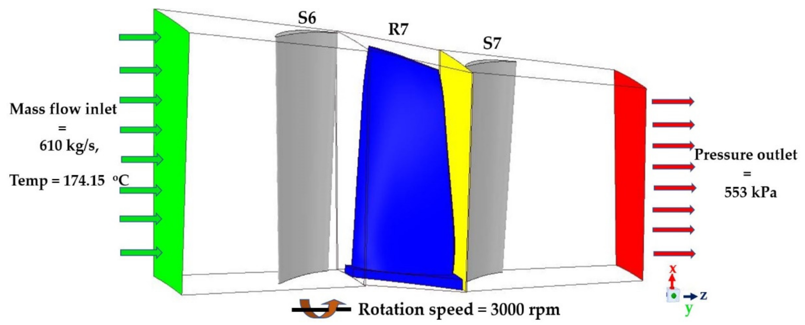 Processes 09 00705 g005