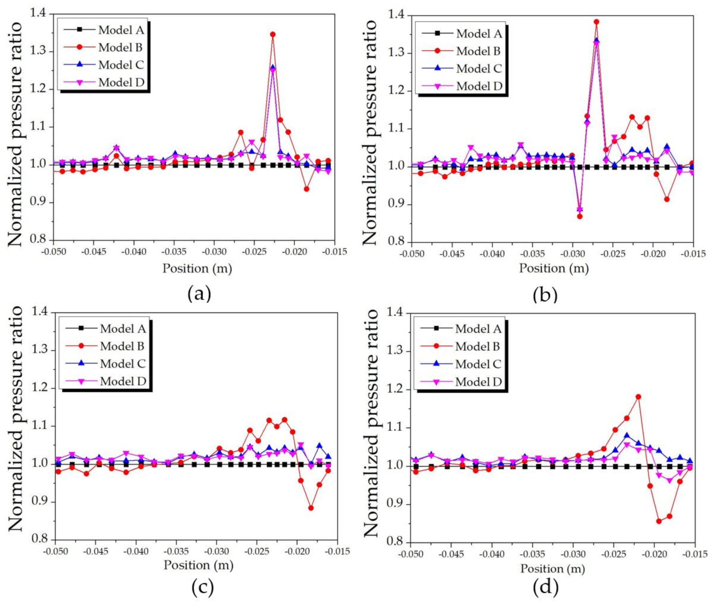Processes 09 00705 g007