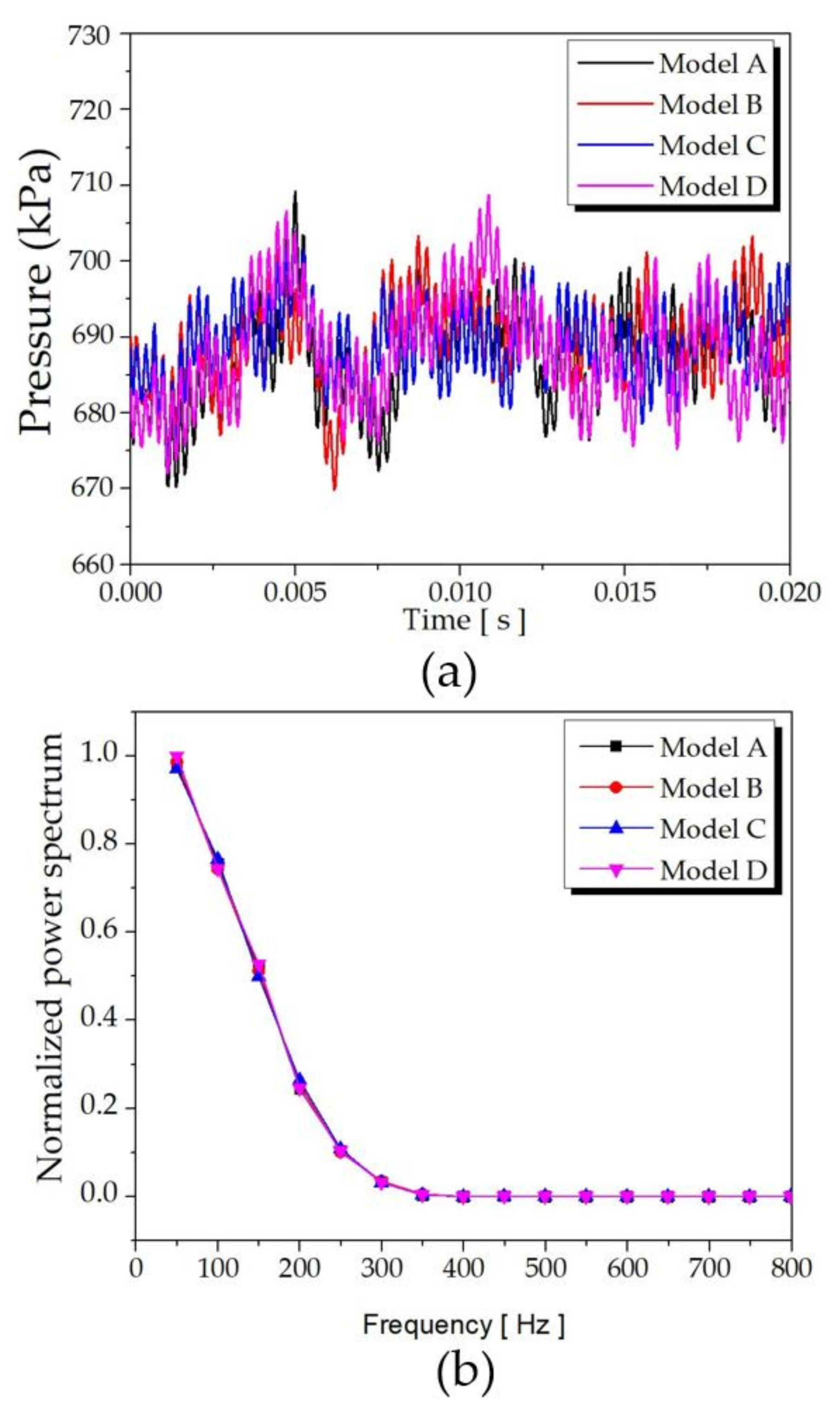 Processes 09 00705 g009
