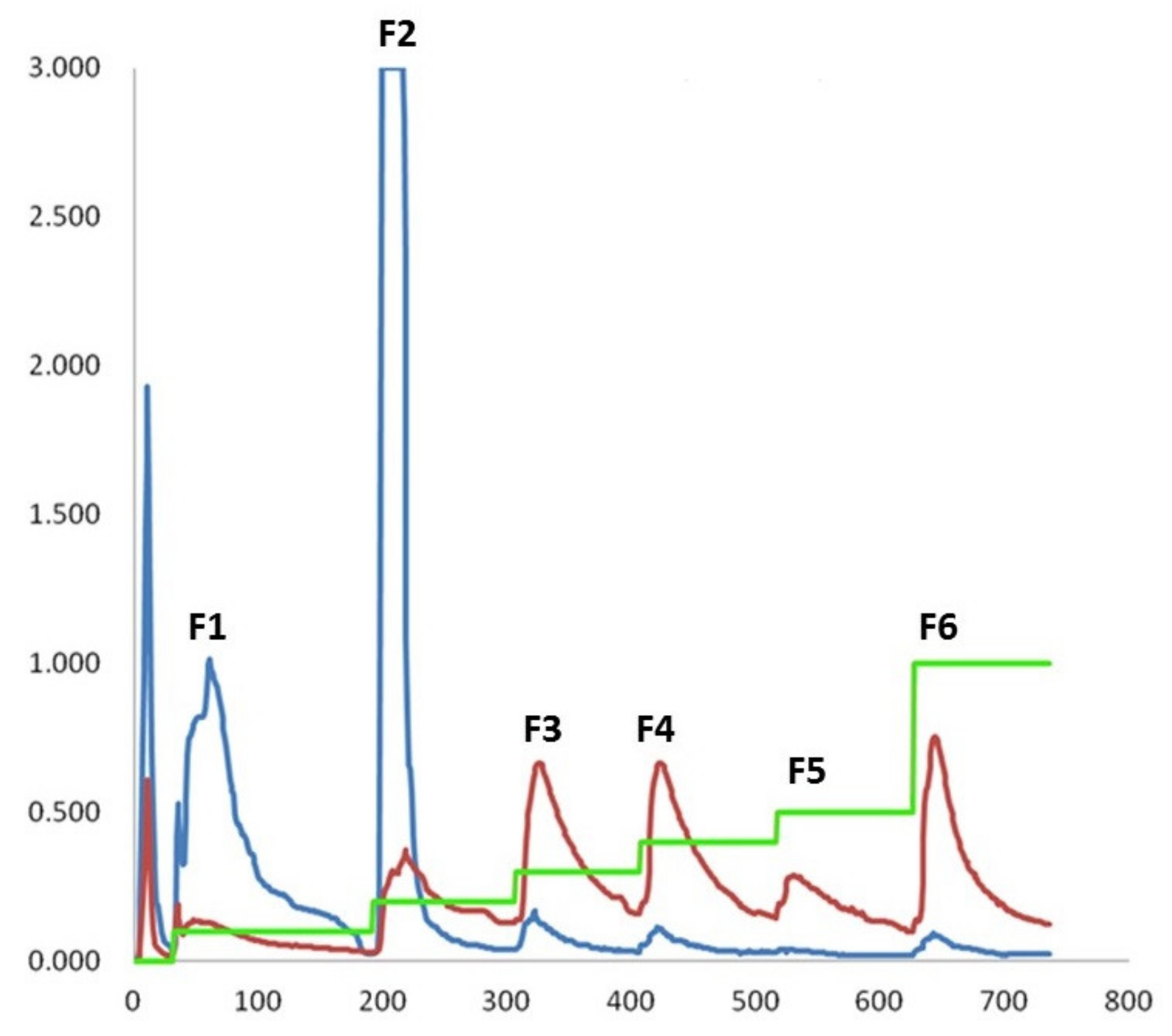Processes 09 00709 g002