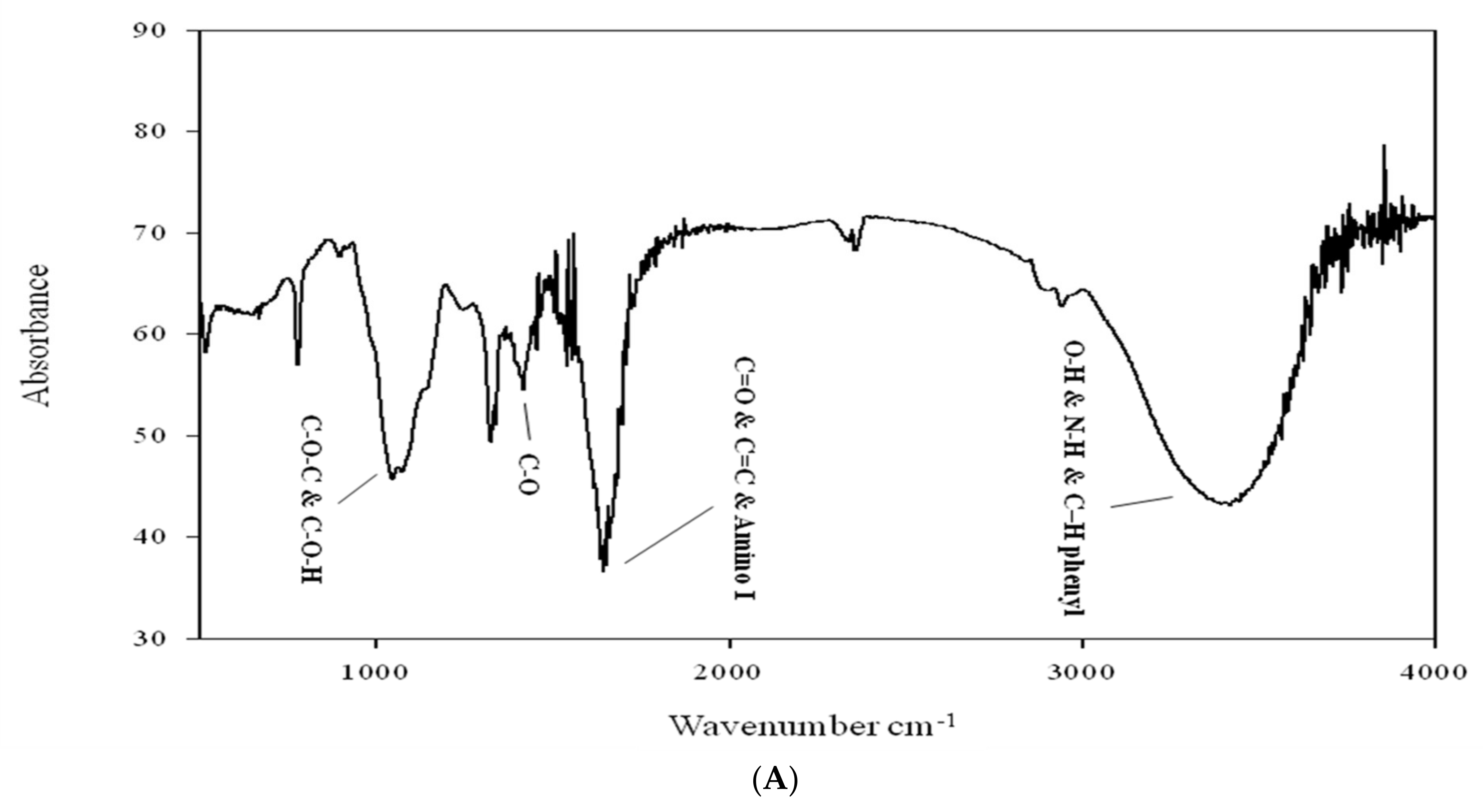 Processes 09 00709 g005a