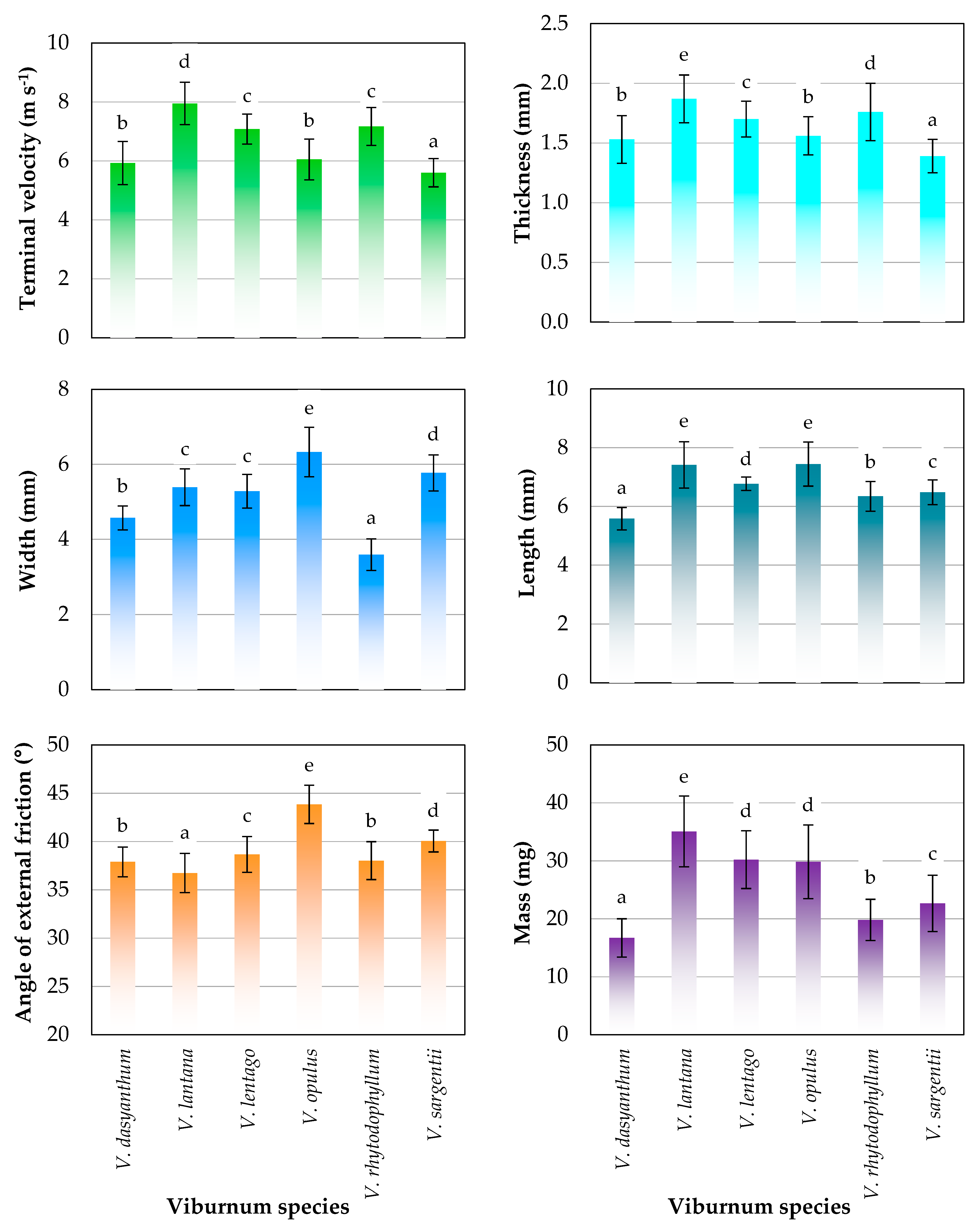 Processes 09 00711 g002 Processes 09 00711 g002