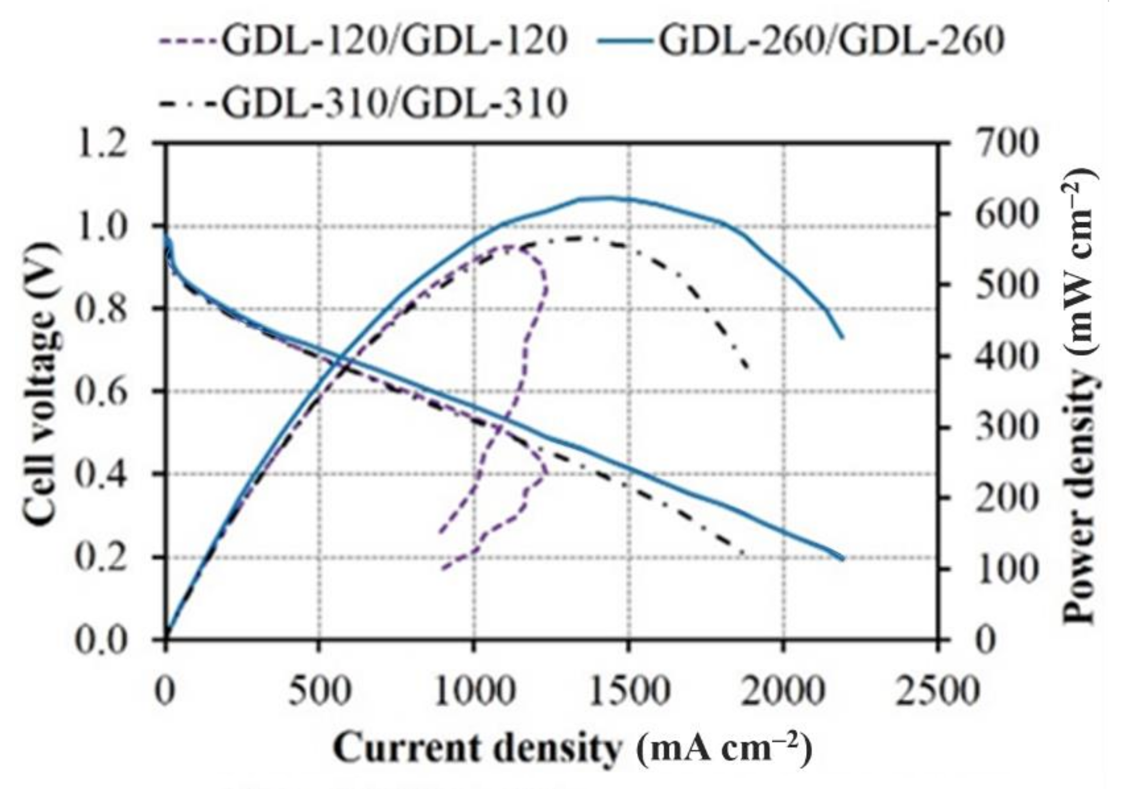 Processes 09 00718 g004