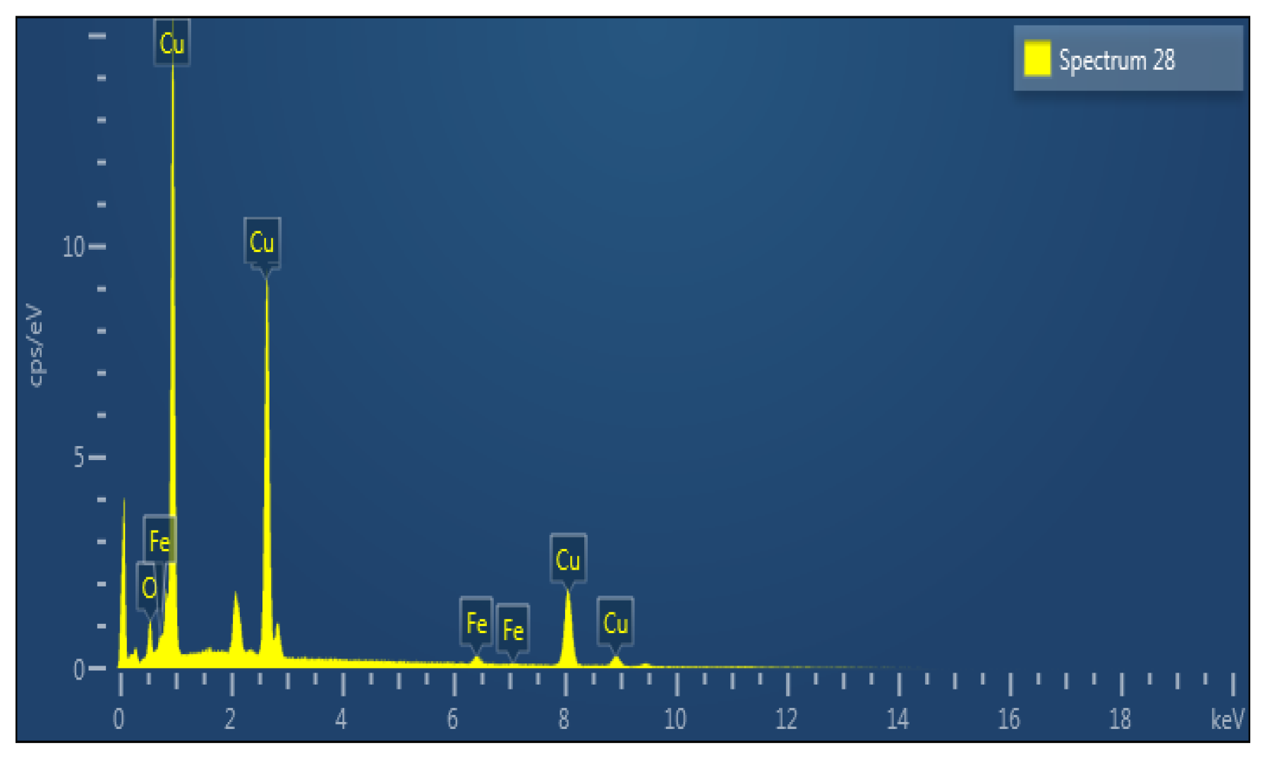 Processes 09 00720 g004