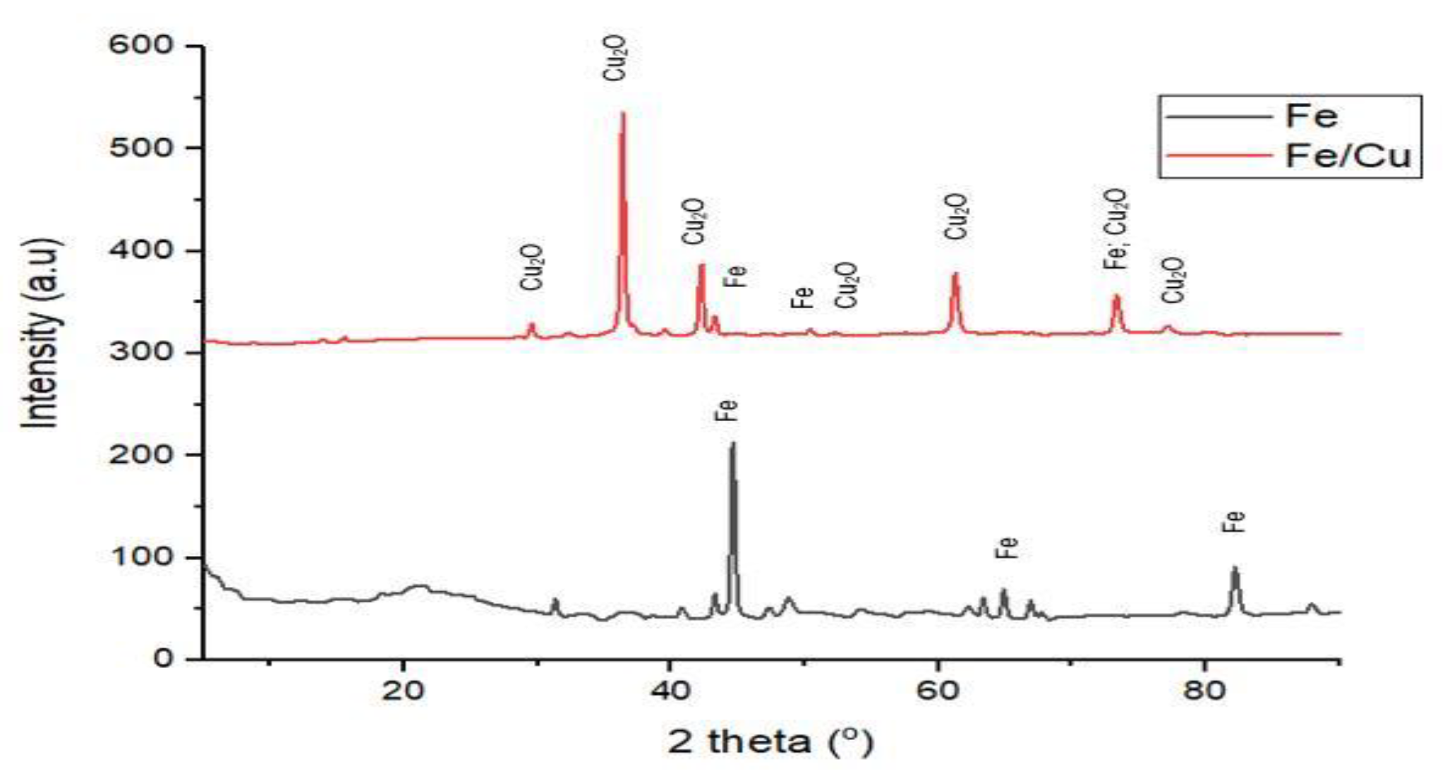 Processes 09 00720 g005