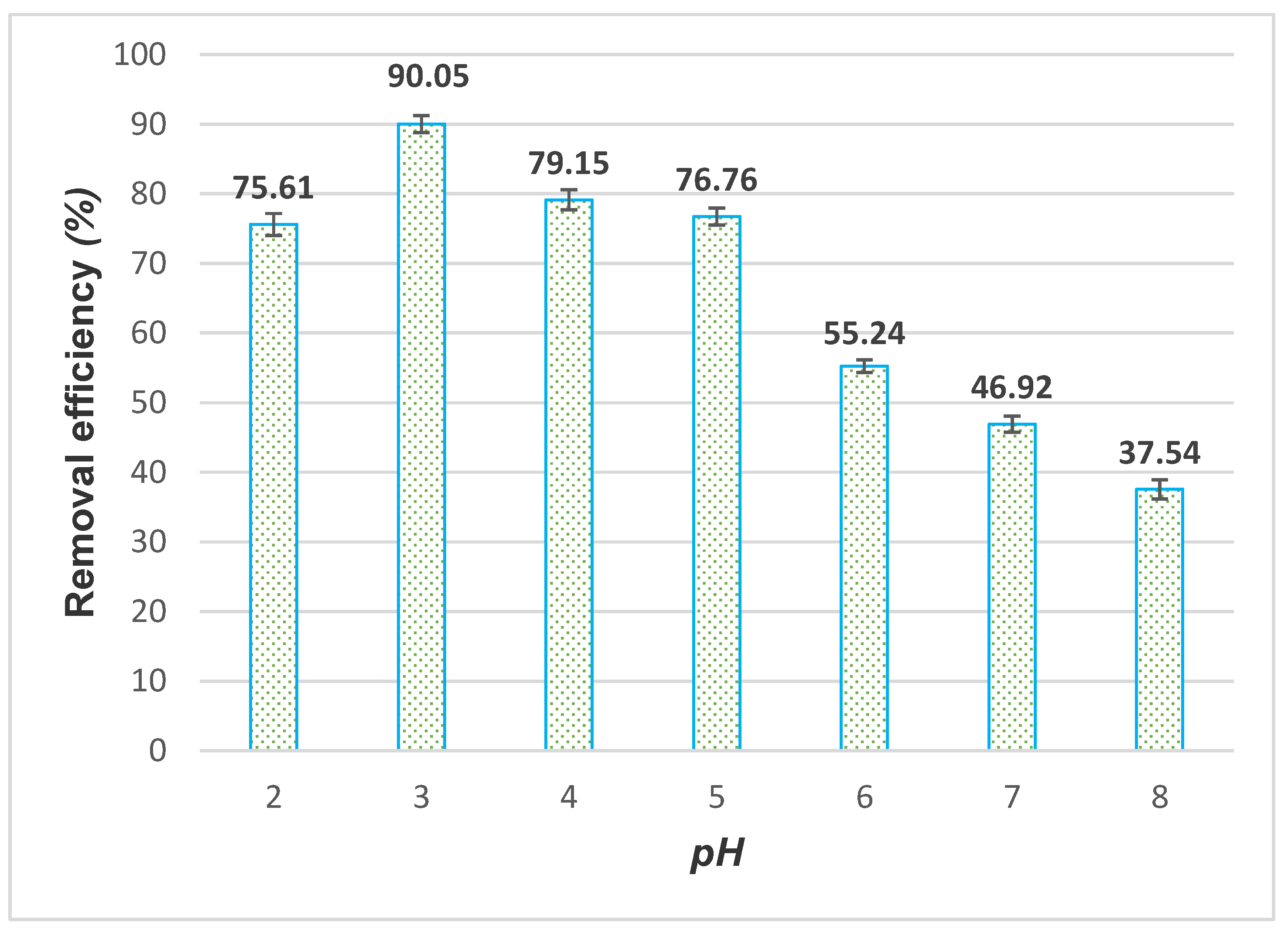 Processes 09 00720 g006