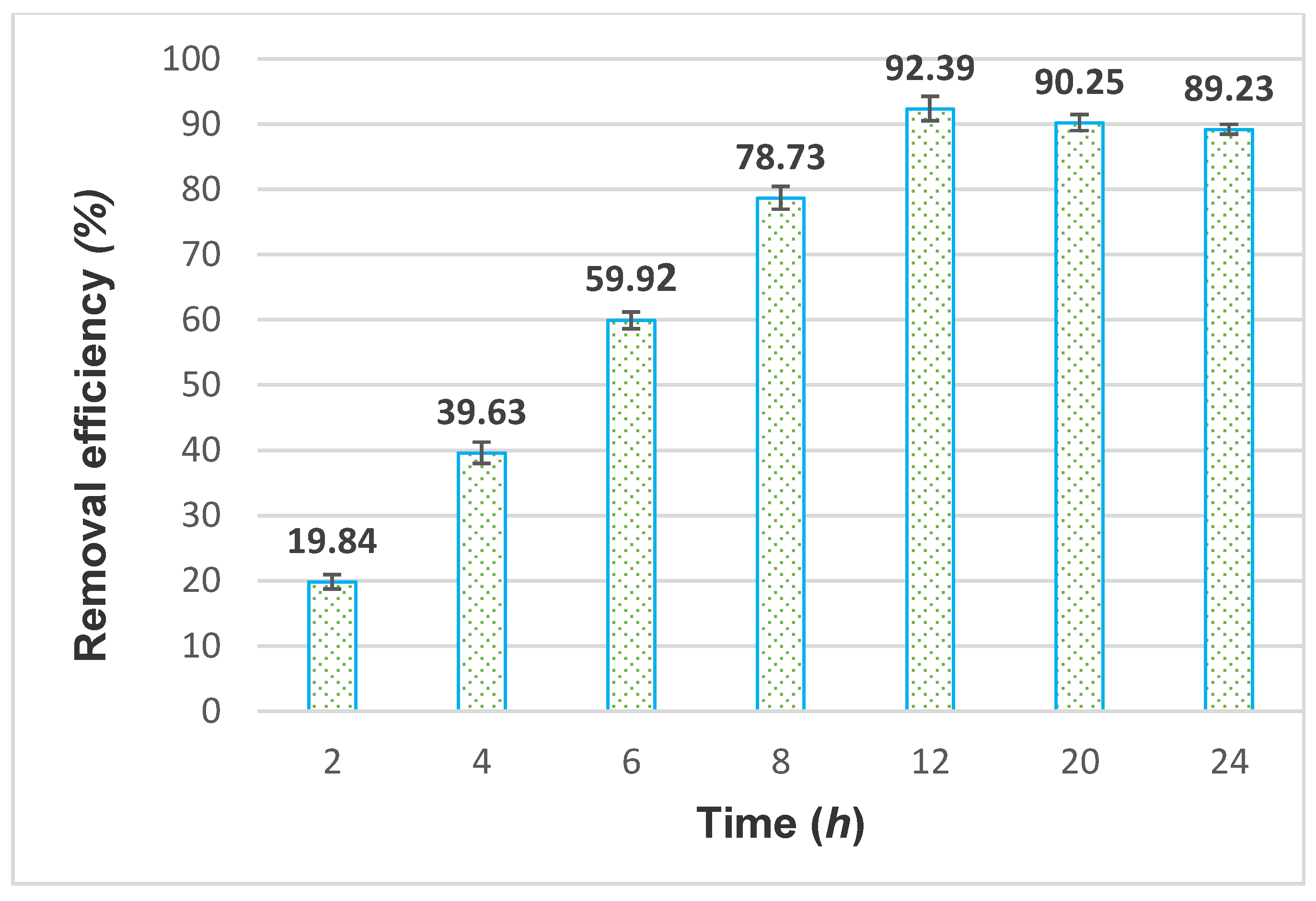 Processes 09 00720 g007