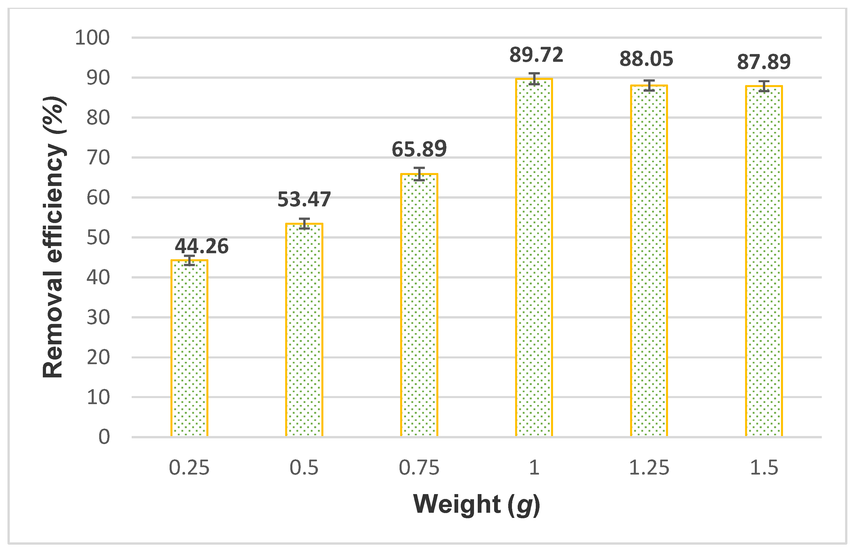 Processes 09 00720 g008