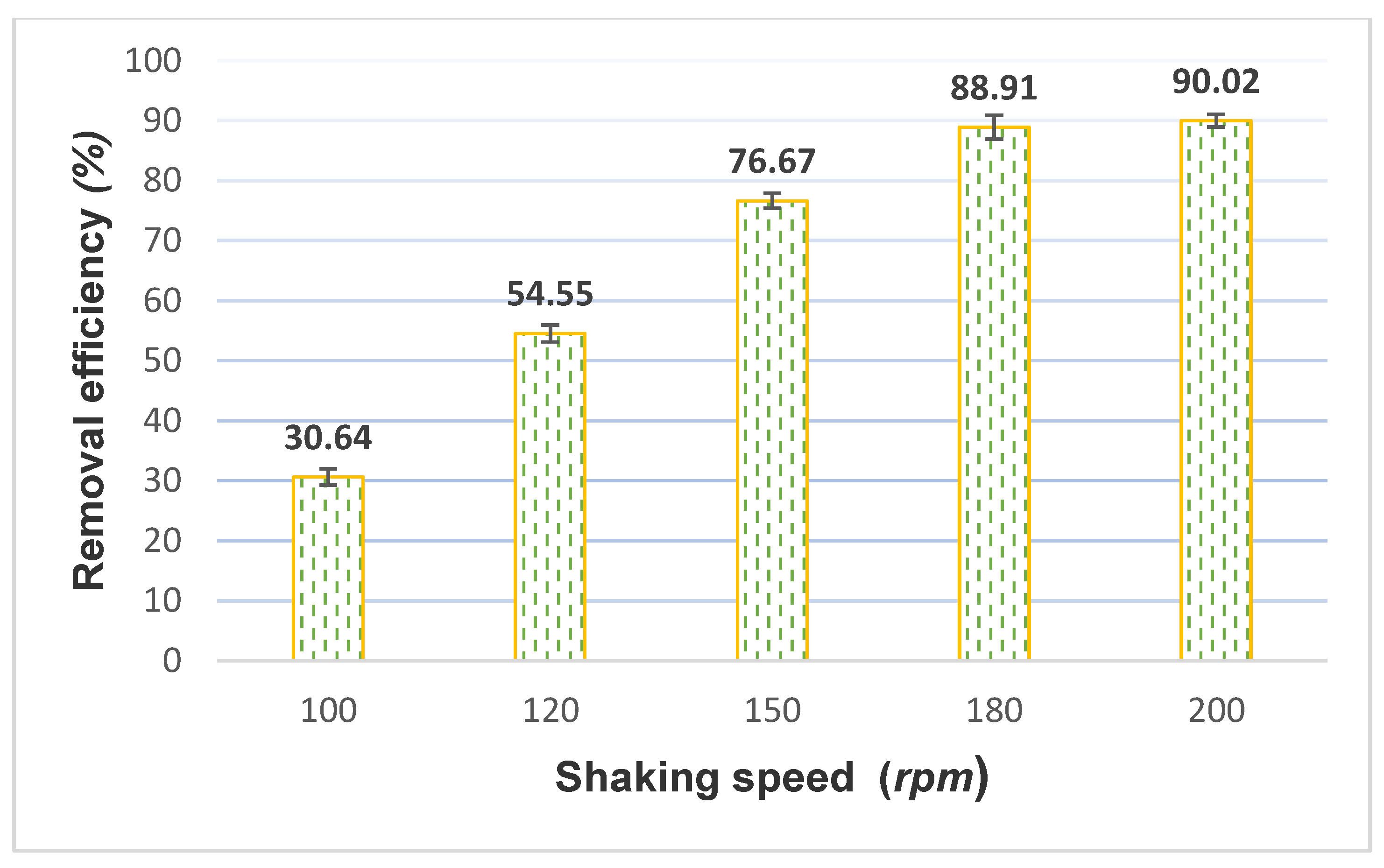 Processes 09 00720 g009