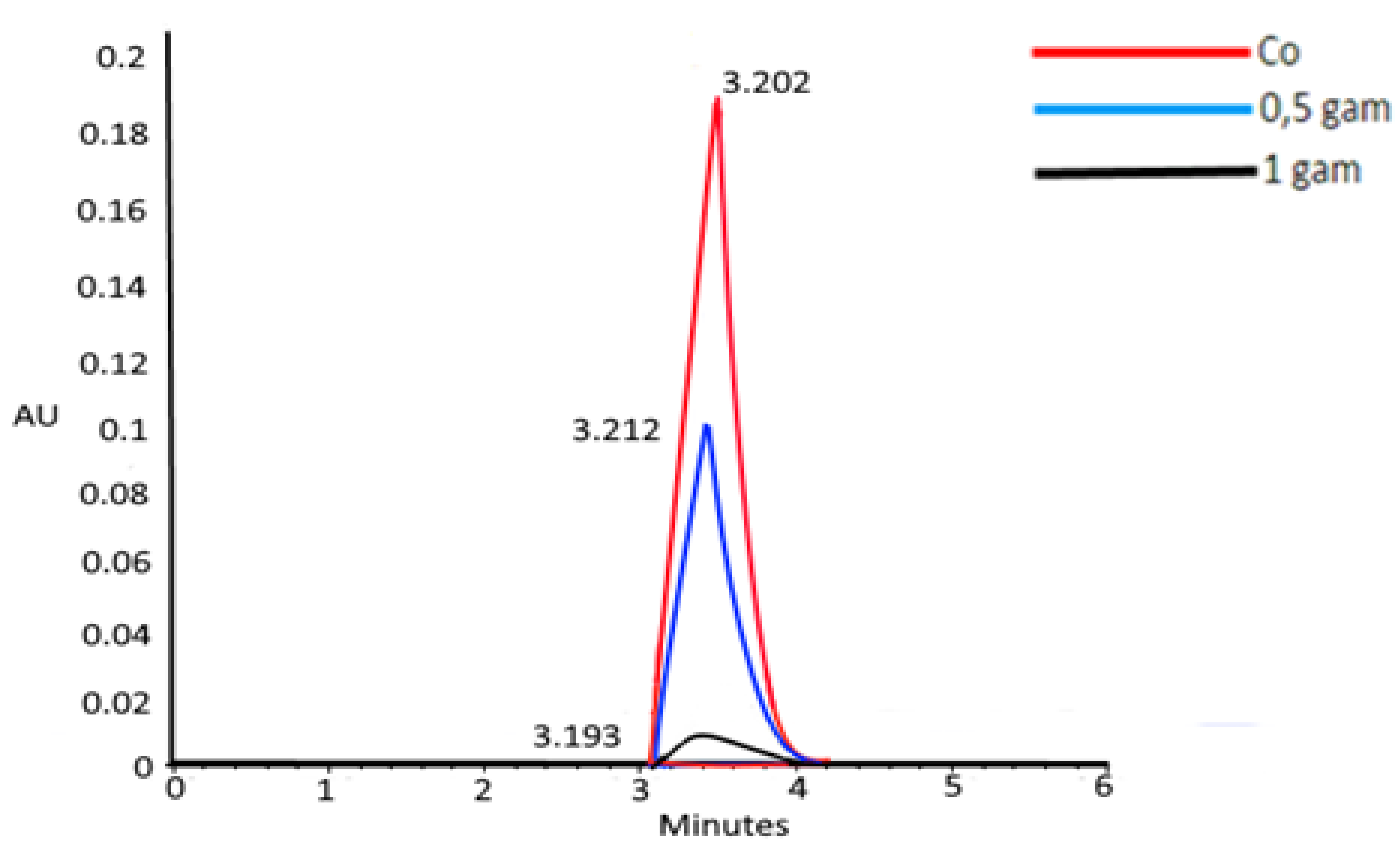 Processes 09 00720 g011