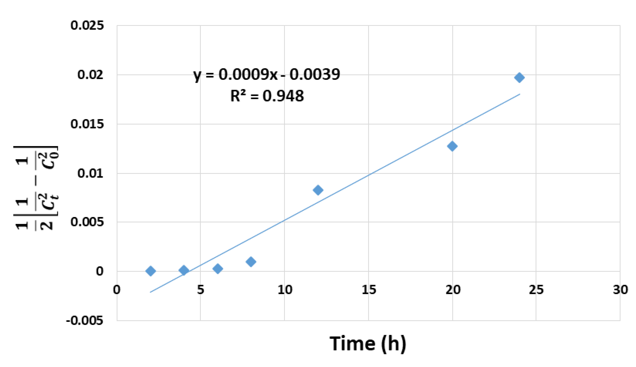 Processes 09 00720 g014