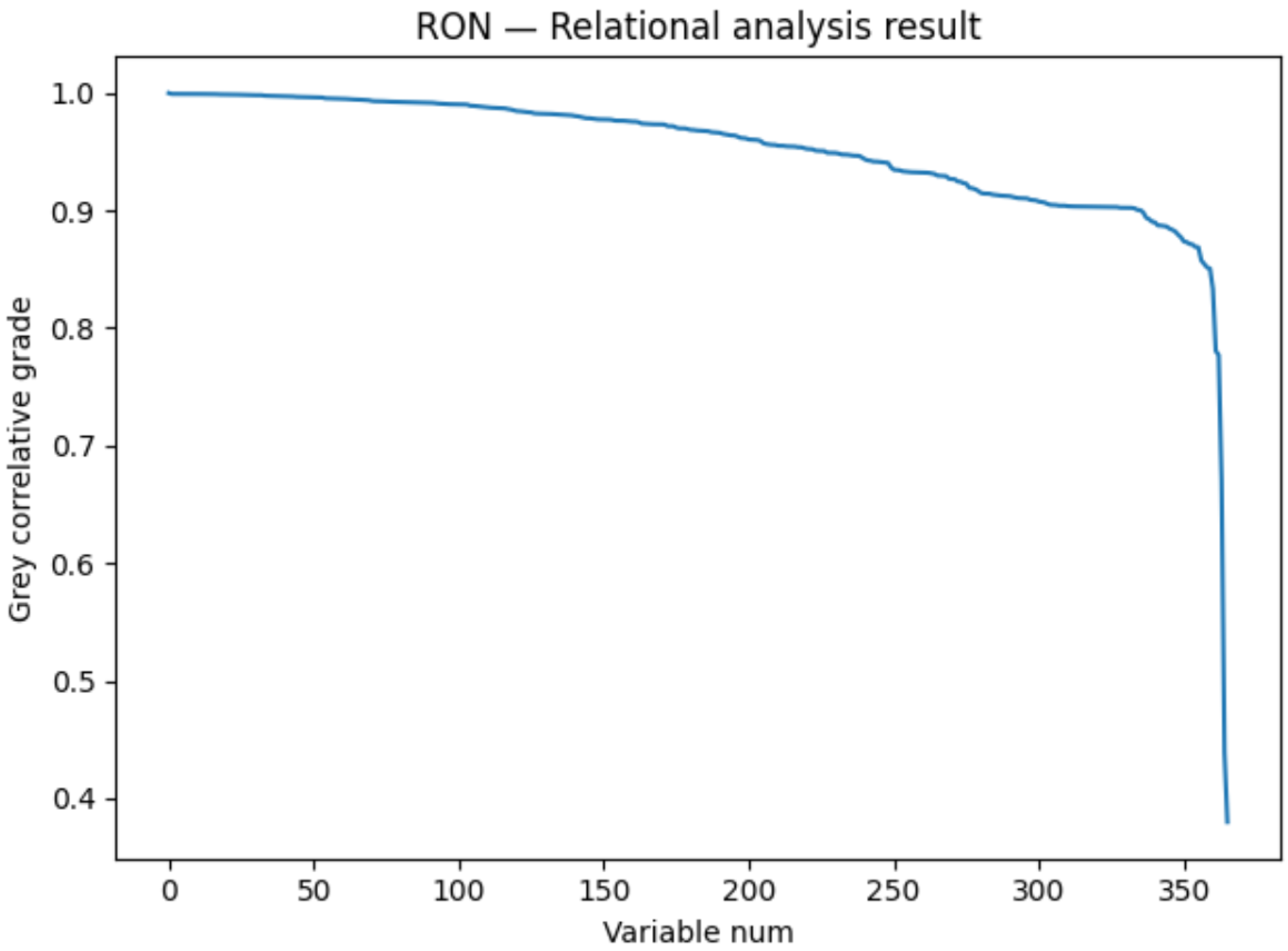 Processes 09 00721 g002 Processes 09 00721 g002