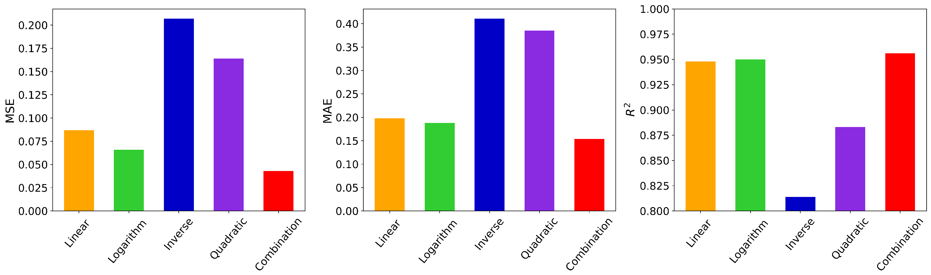 Processes 09 00721 g003 Processes 09 00721 g003