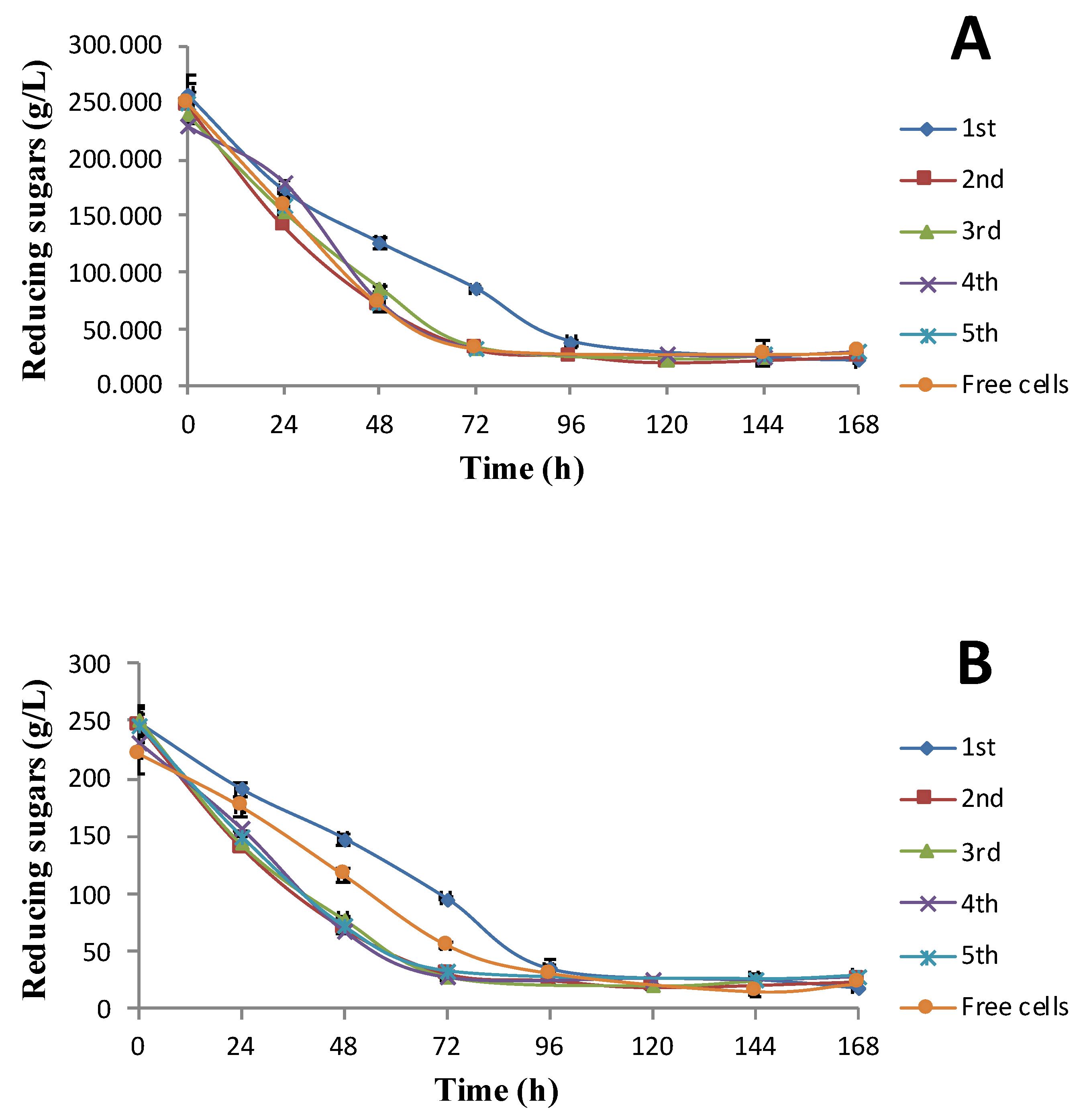 Processes 09 00724 g003