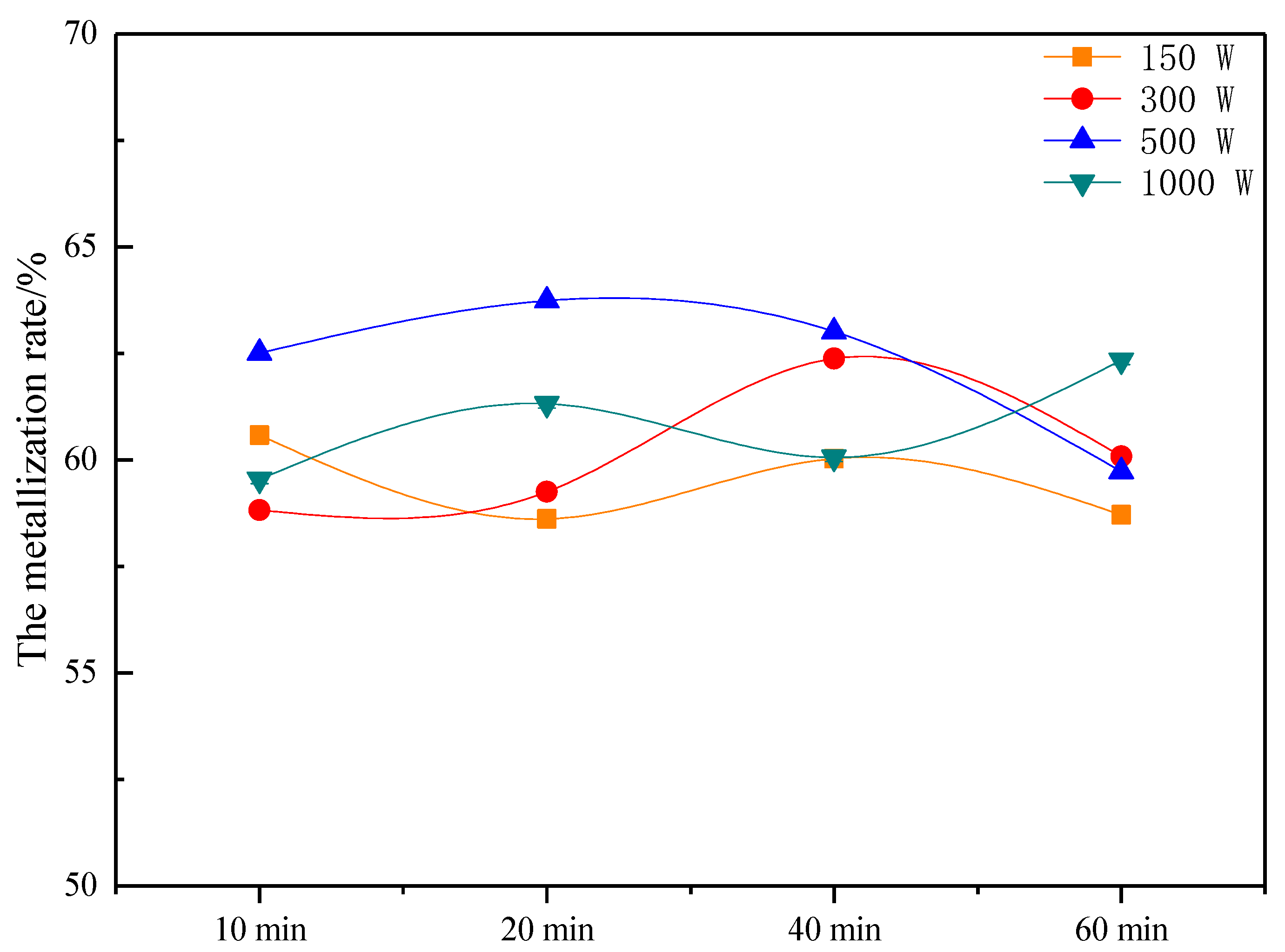 Processes 09 00725 g004