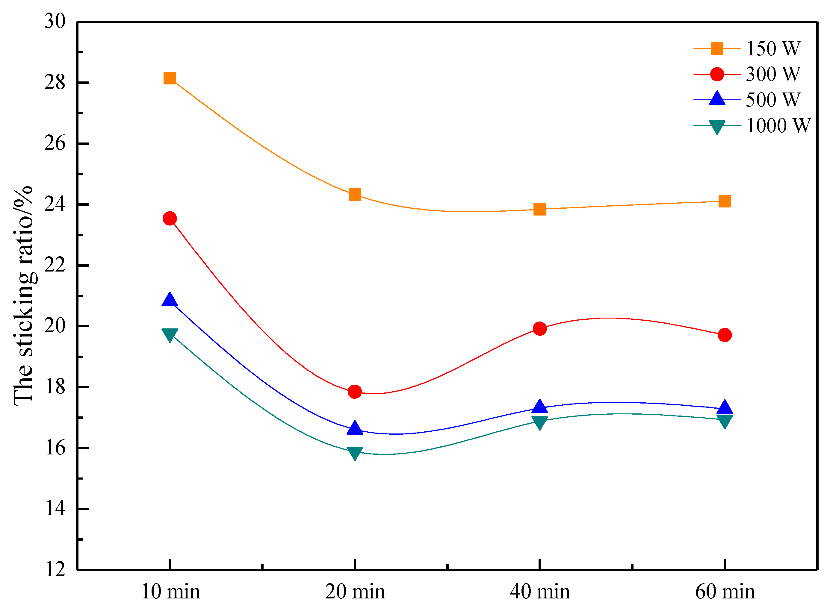 Processes 09 00725 g005
