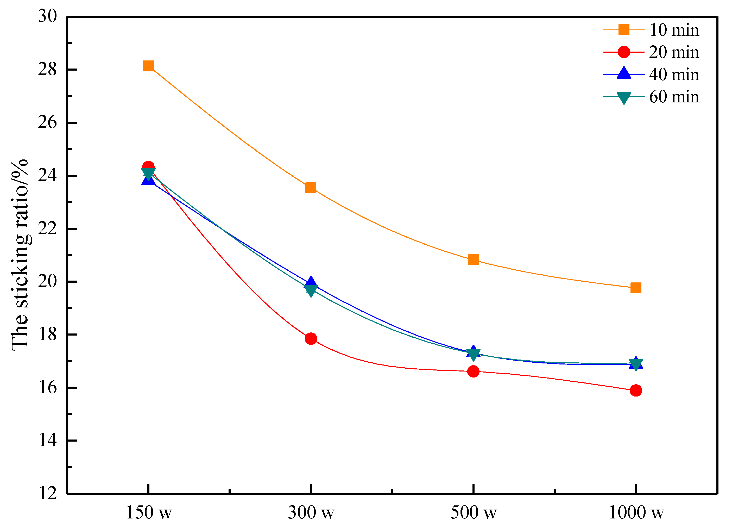 Processes 09 00725 g006
