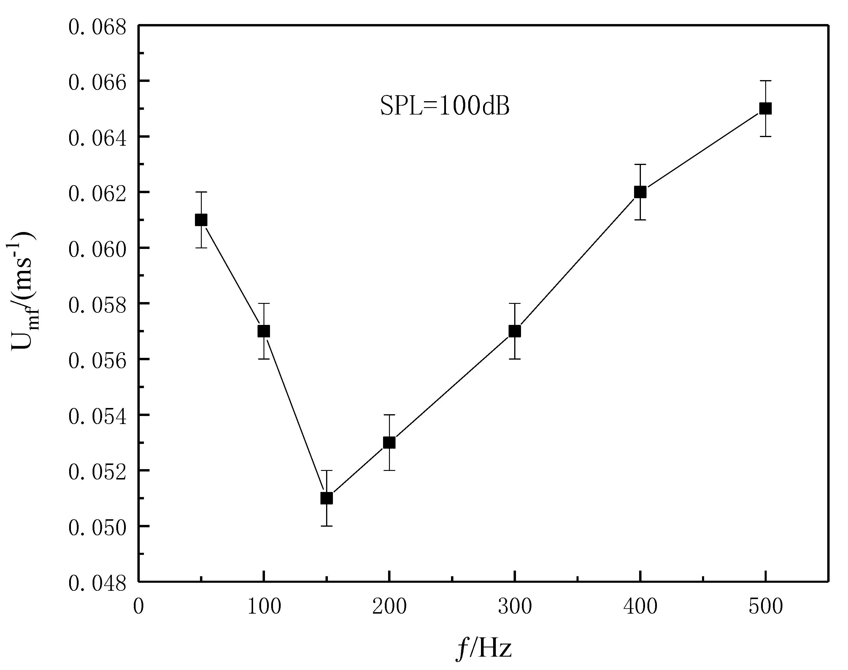 Processes 09 00725 g007