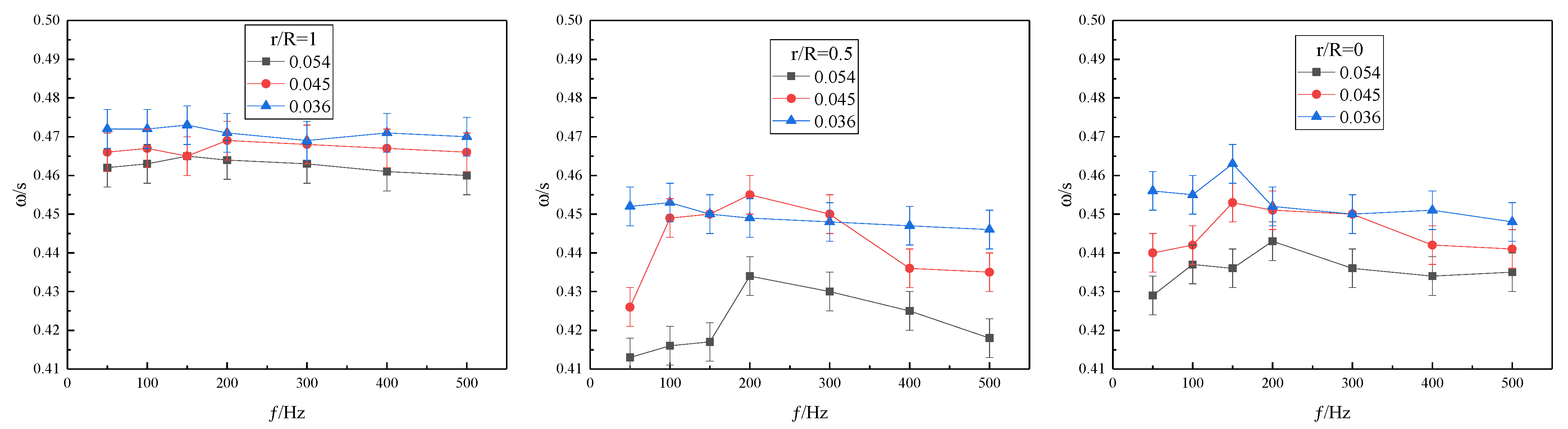 Processes 09 00725 g008