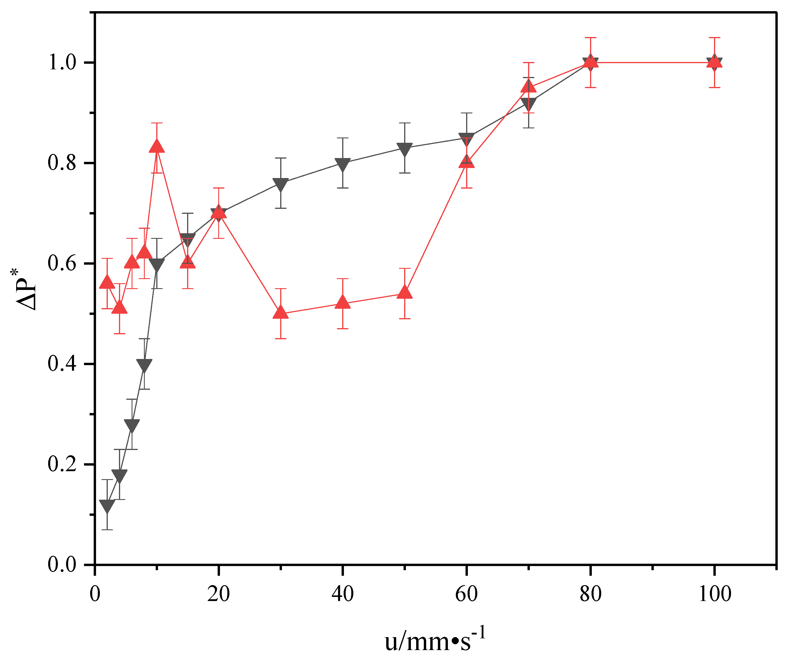 Processes 09 00725 g009