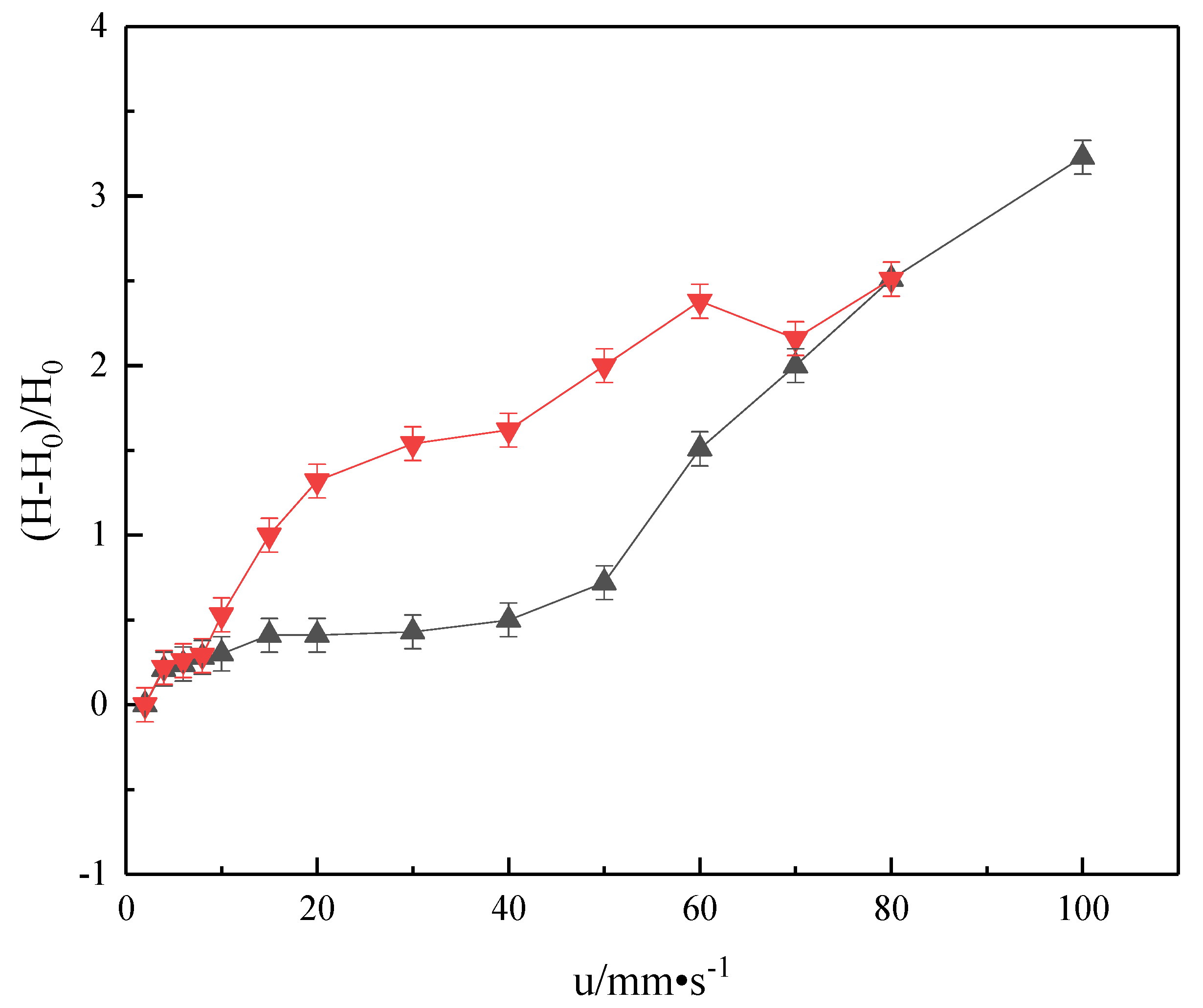 Processes 09 00725 g010