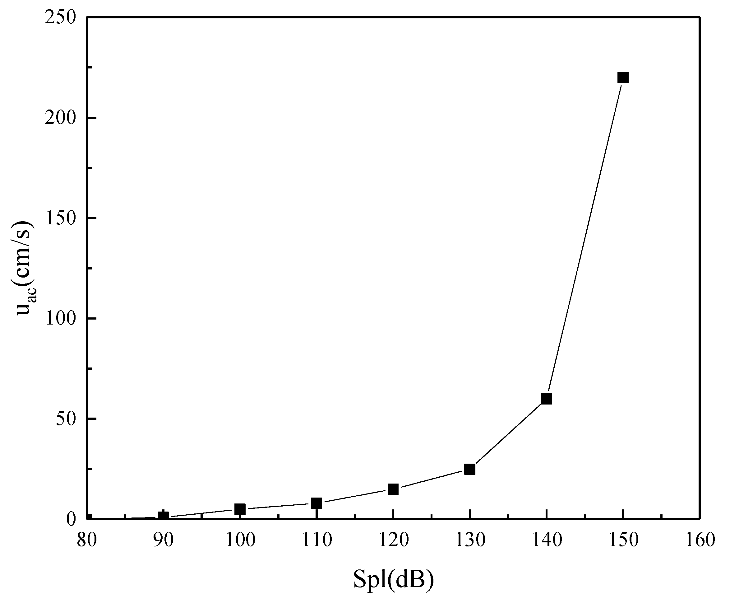 Processes 09 00725 g015